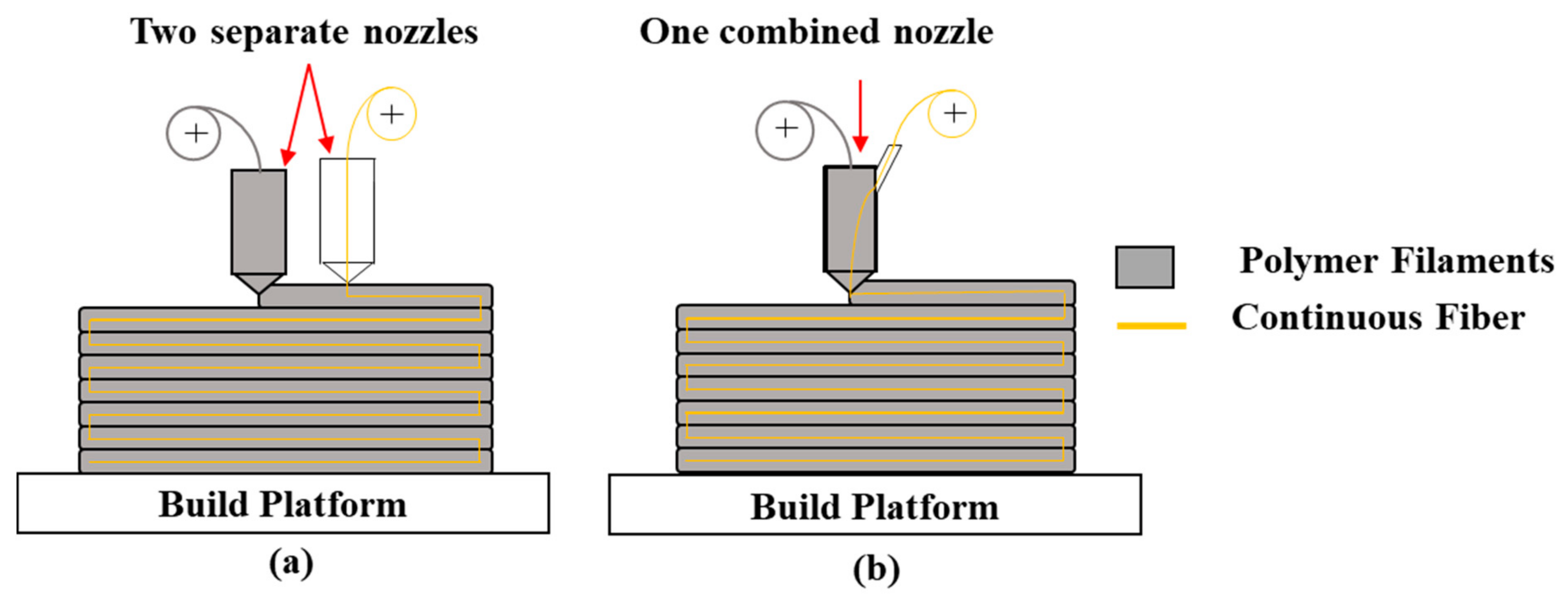 JMMP Free FullText A Review on Filament Materials for Fused
