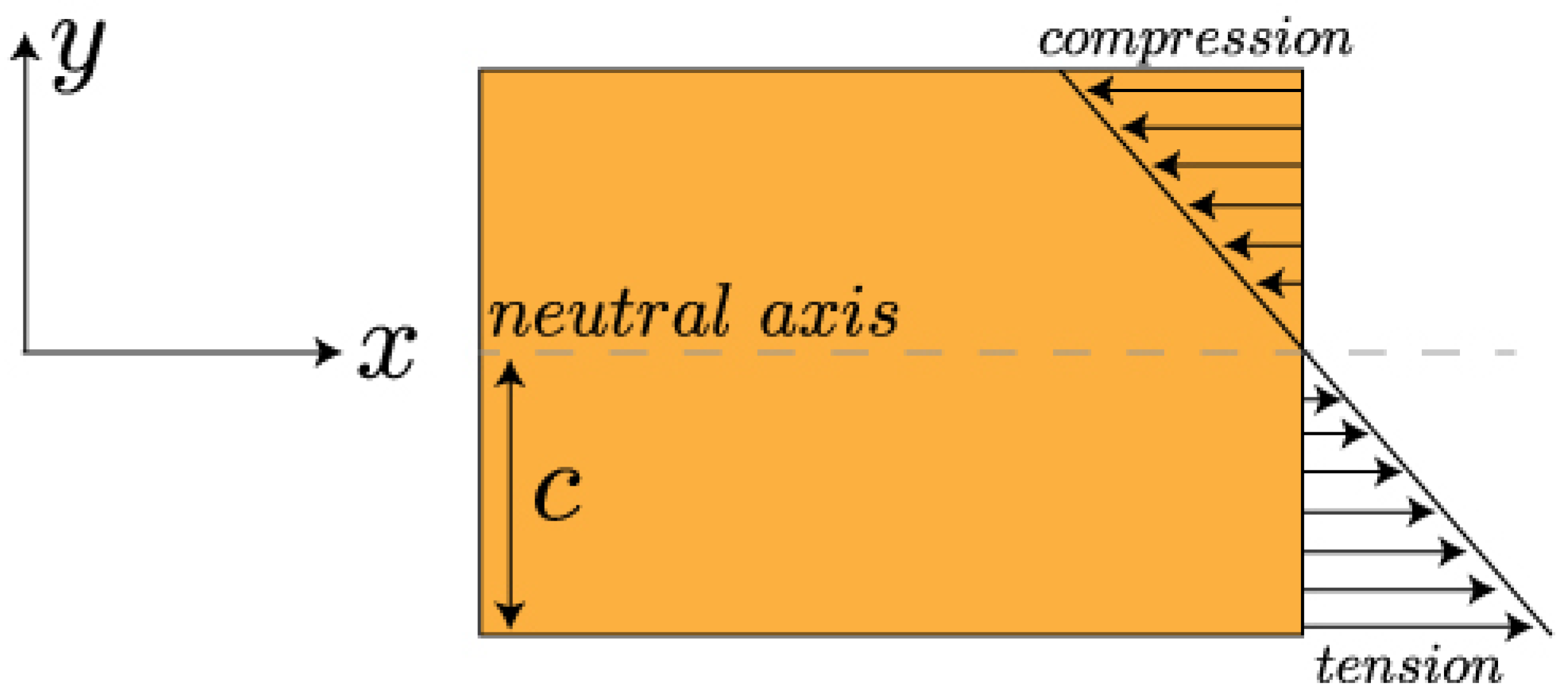 Jmmp 05 00071 g003 550