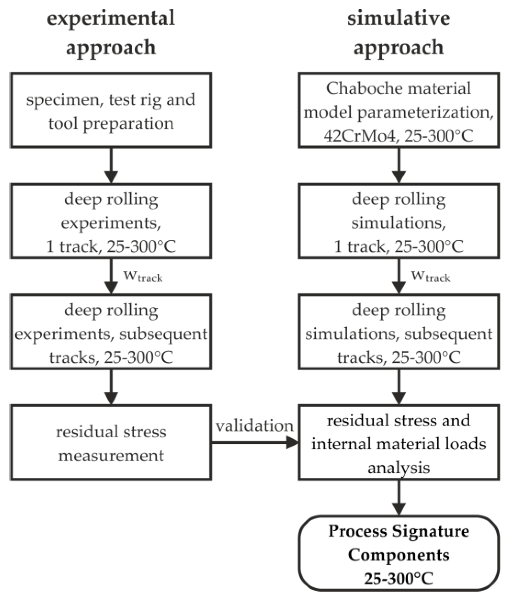 Jmmp 05 00076 g001 550