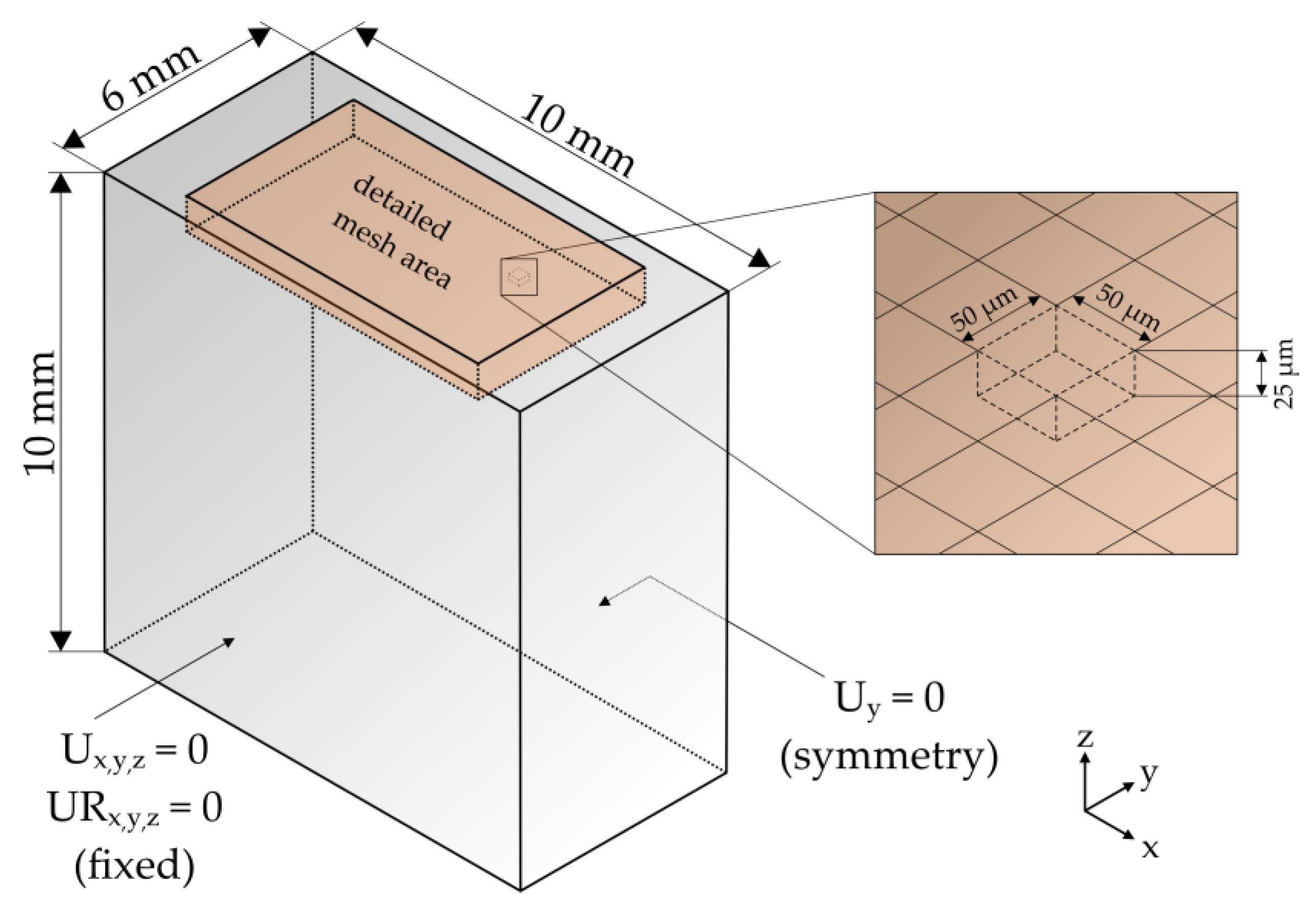 Jmmp 05 00076 g008 550