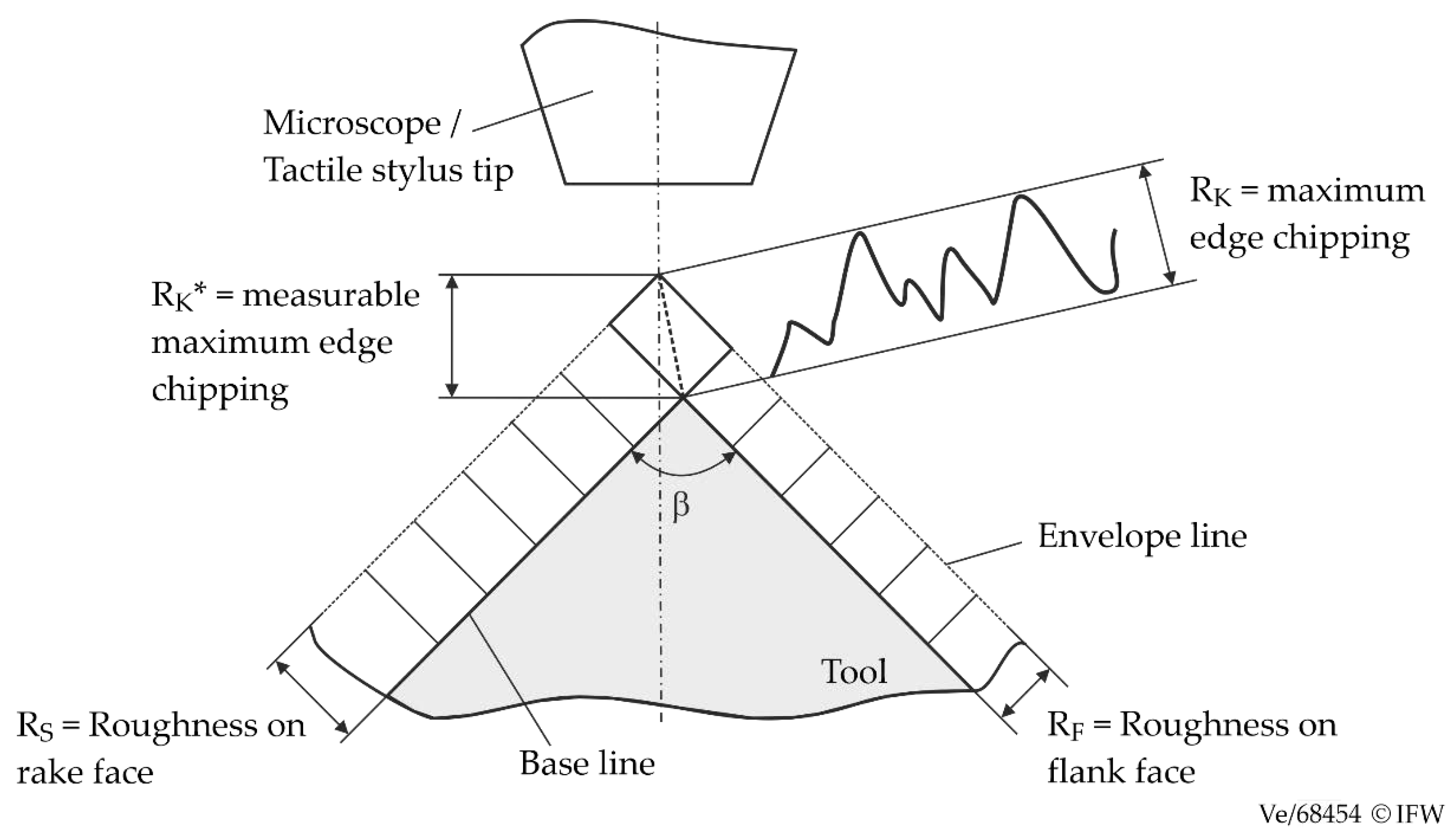 JMMP Free FullText Influence of End Mill Manufacturing on Cutting