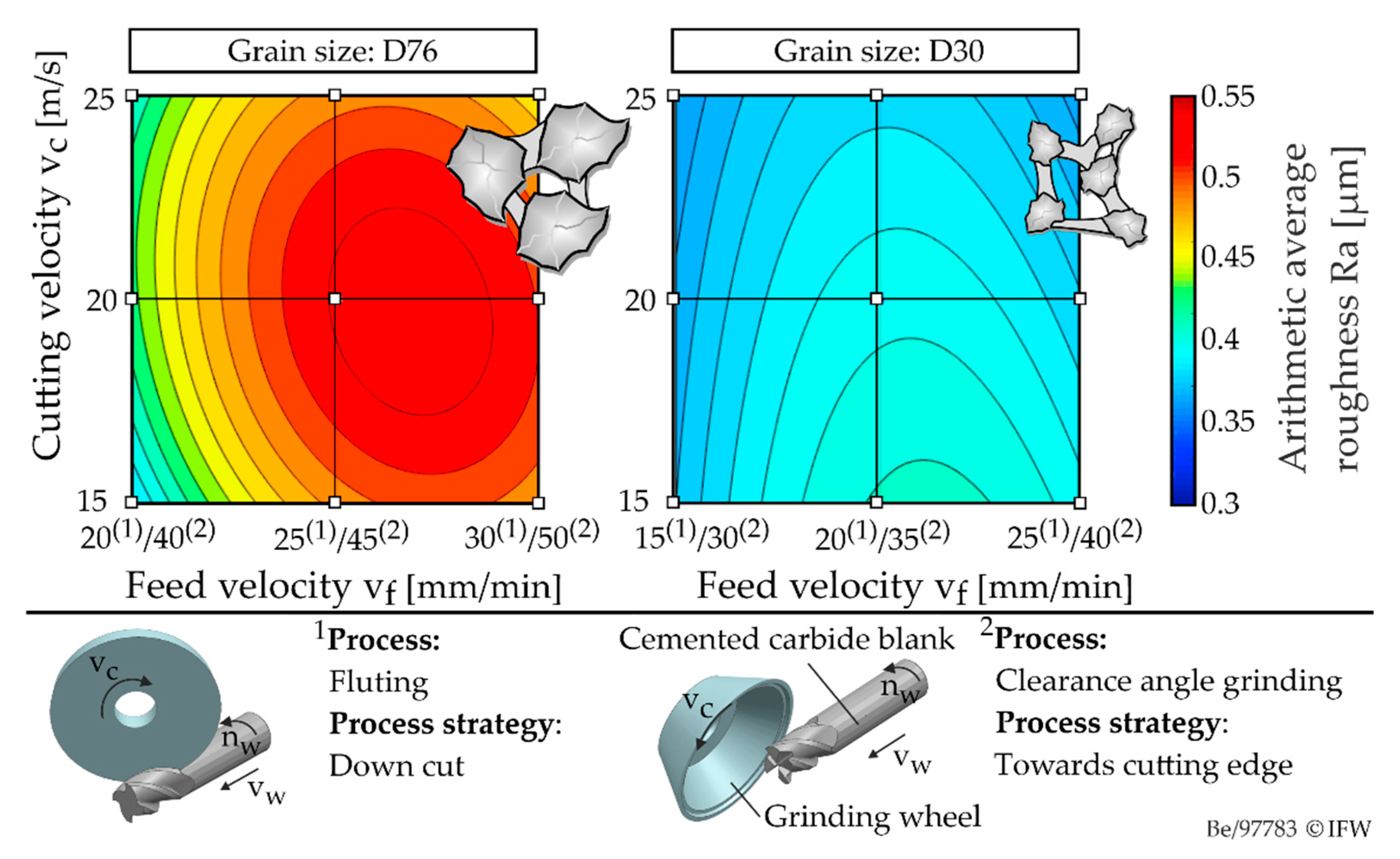Jmmp 05 00077 g004 550