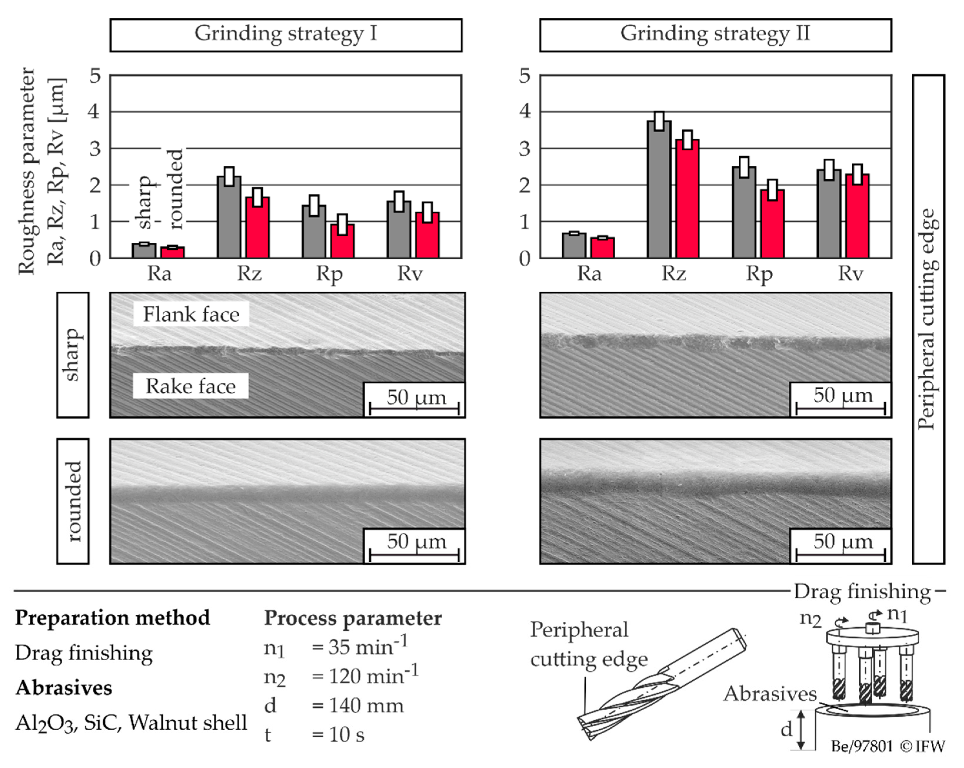 Jmmp 05 00077 g005 550