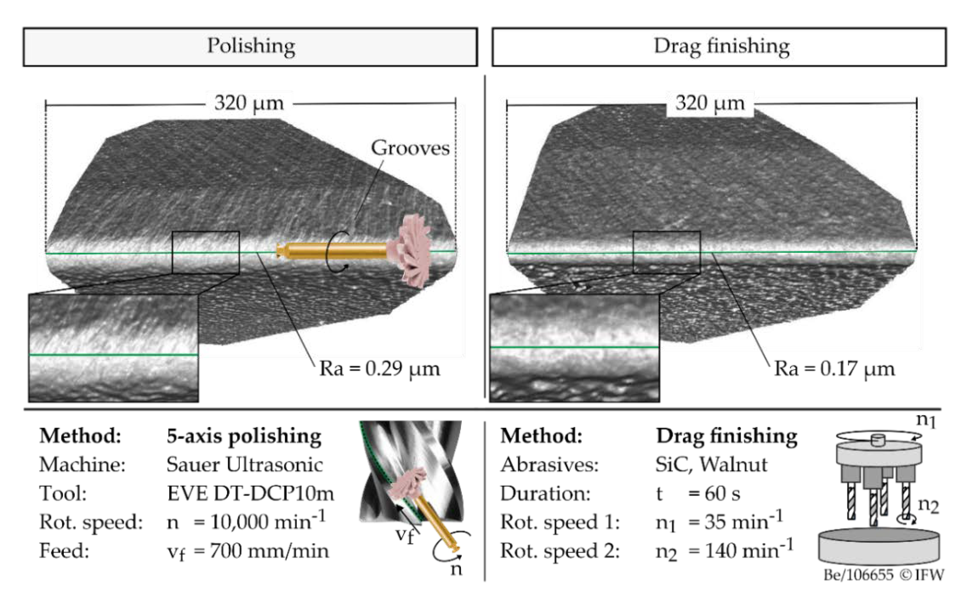 JMMP Free FullText Influence of End Mill Manufacturing on Cutting