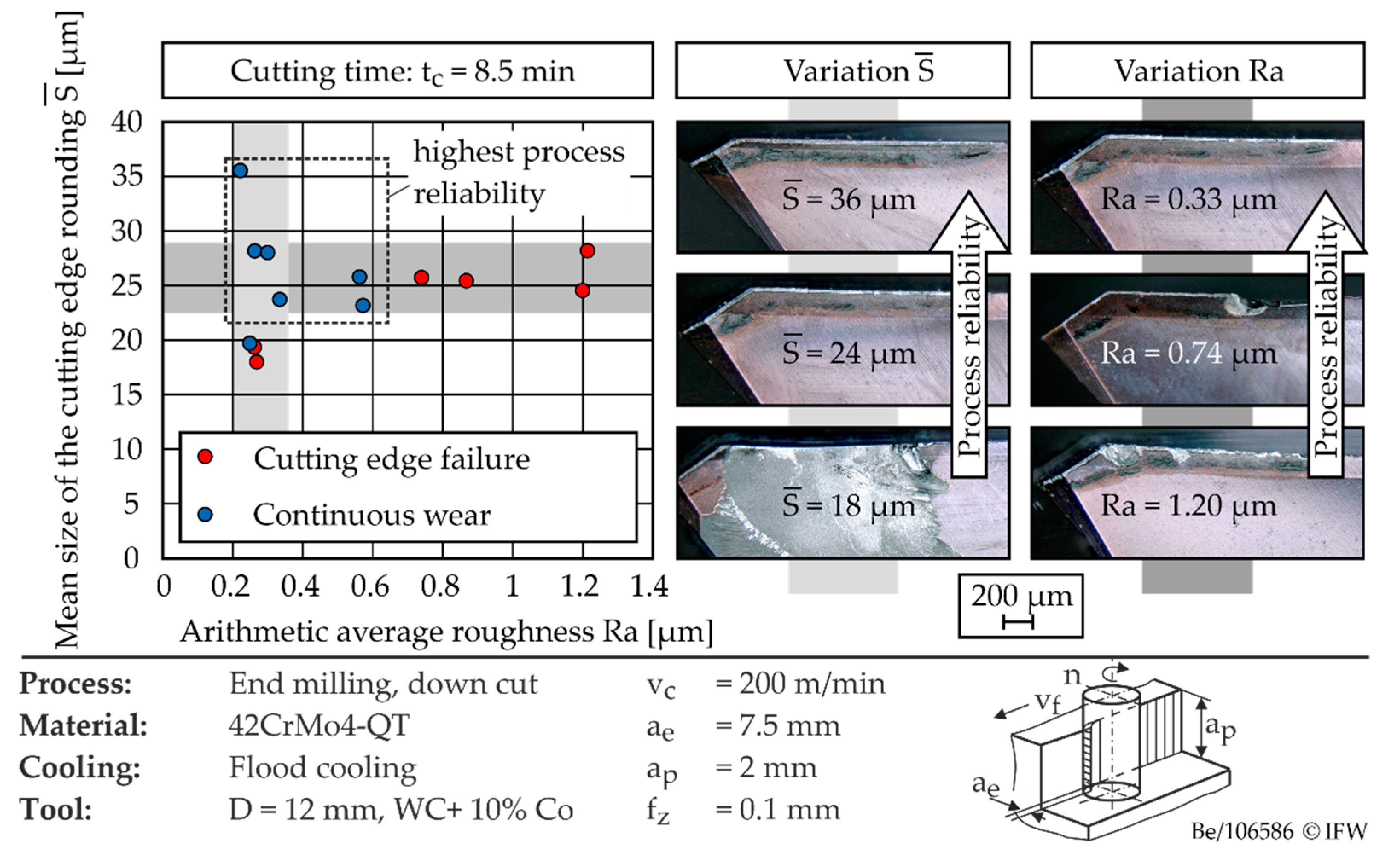 Jmmp 05 00077 g008 550