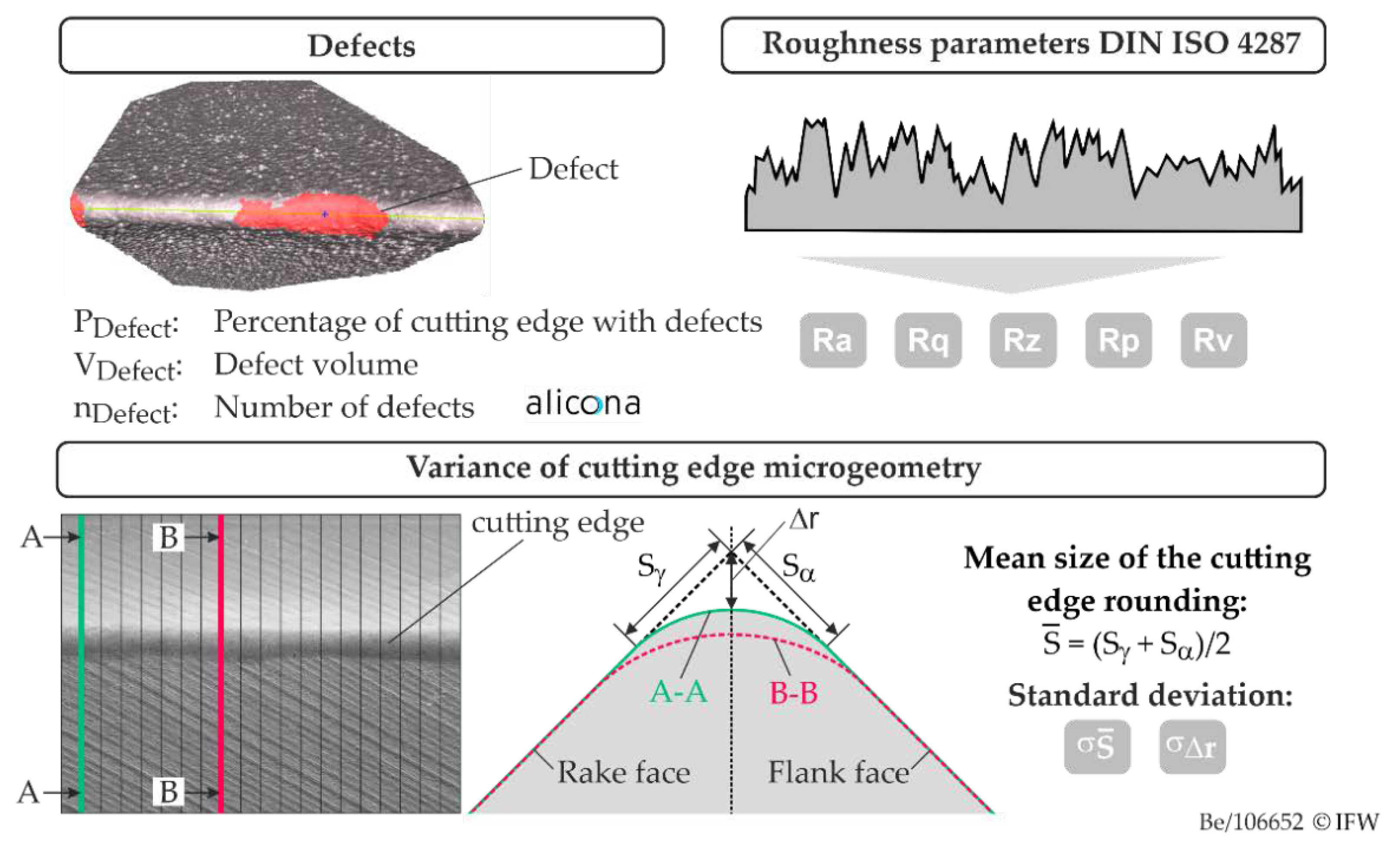 JMMP Free FullText Influence of End Mill Manufacturing on Cutting