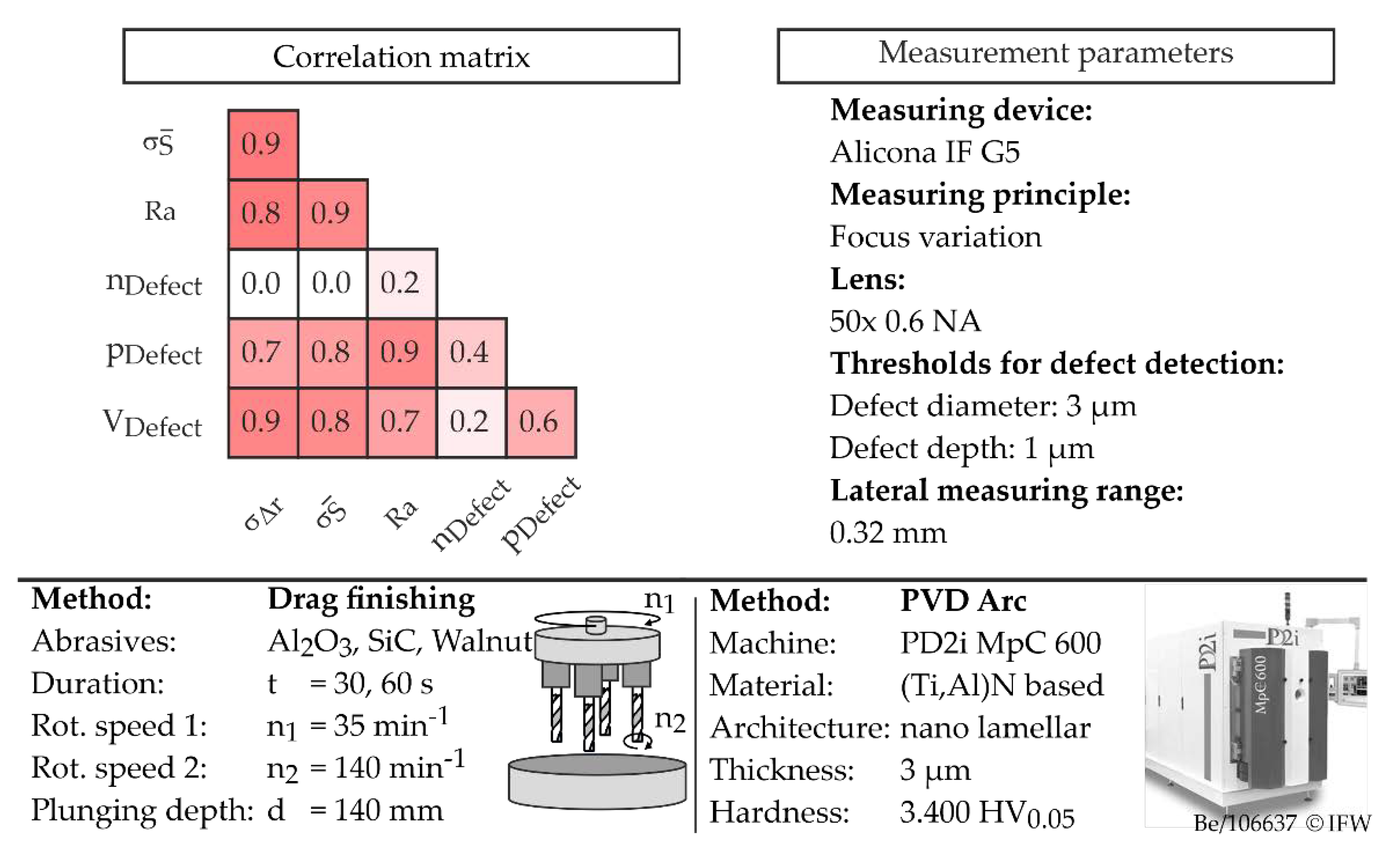 Jmmp 05 00077 g010 550