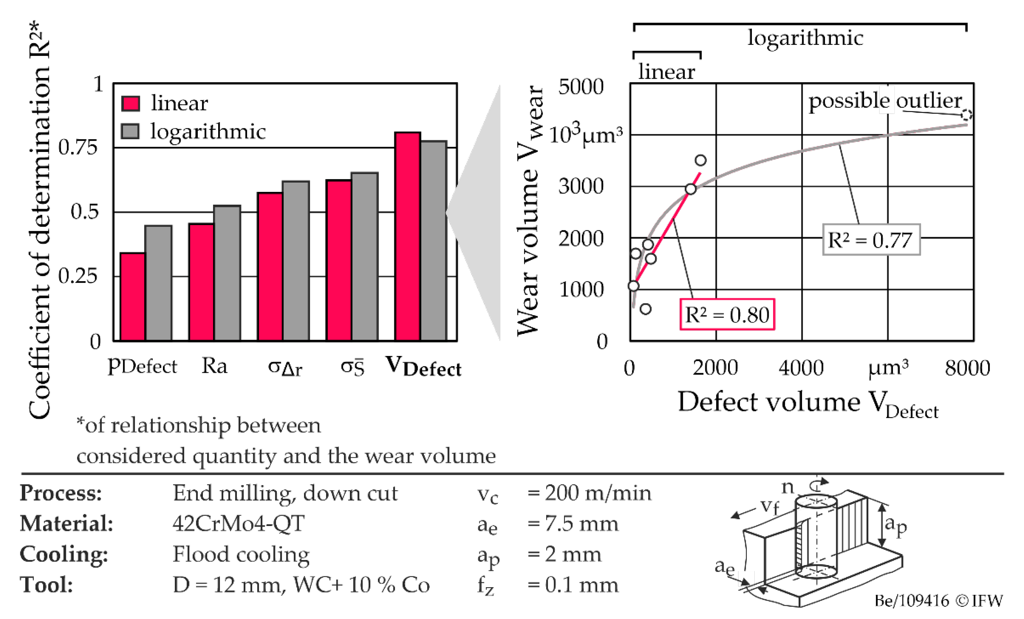 Jmmp 05 00077 g013 550