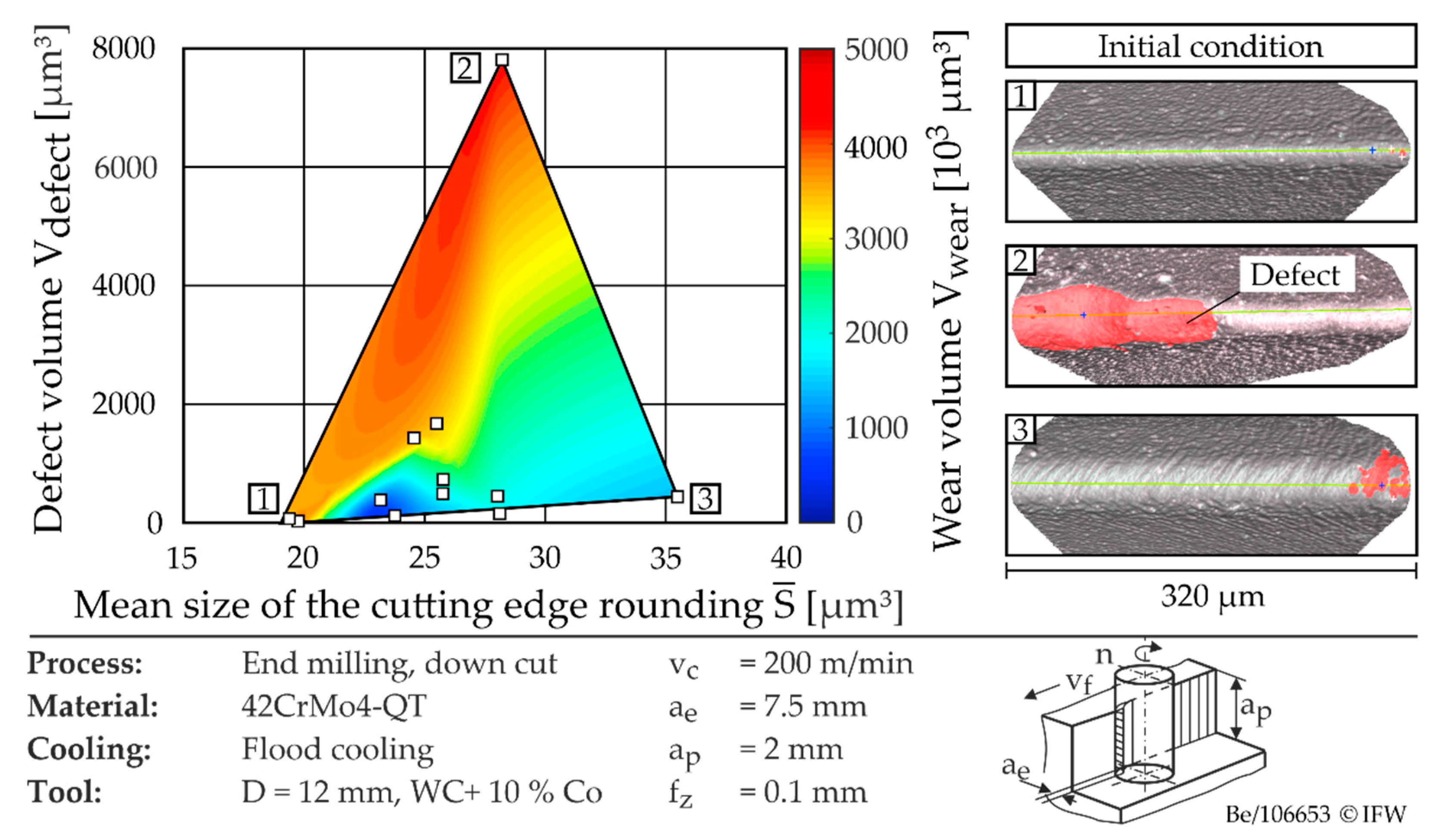 Jmmp 05 00077 g014 550