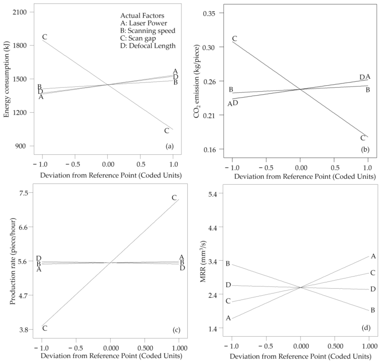 Jmmp 05 00078 g003 Jmmp 05 00078 g003