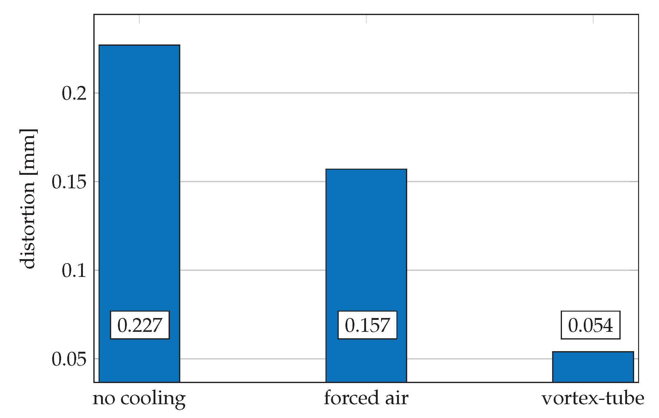 Jmmp 05 00082 g015 550