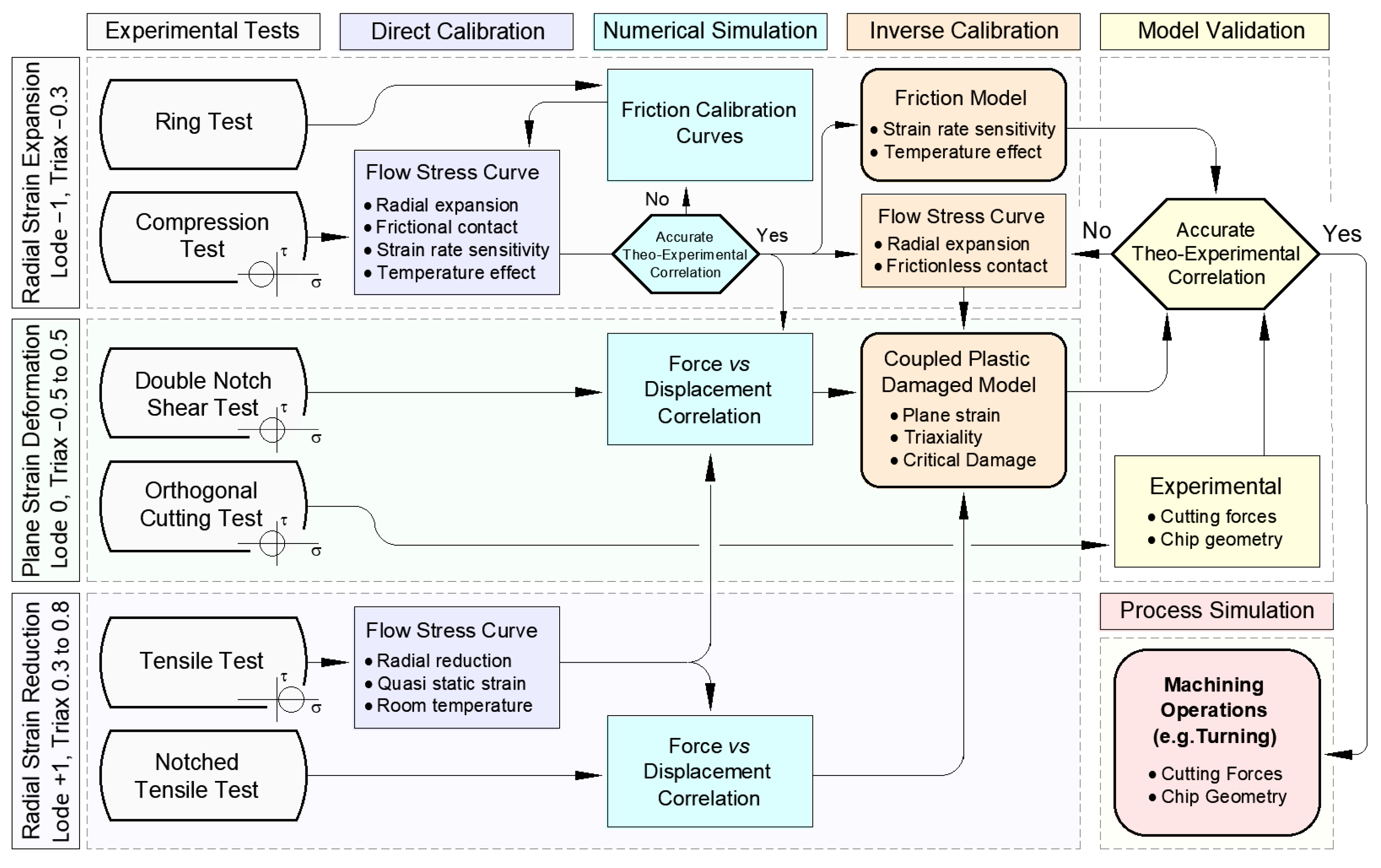 Jmmp 05 00083 g001 550