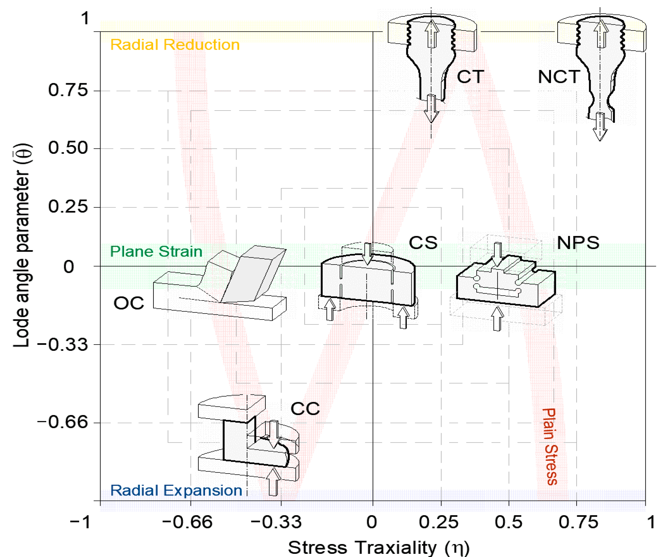 Jmmp 05 00083 g002 550