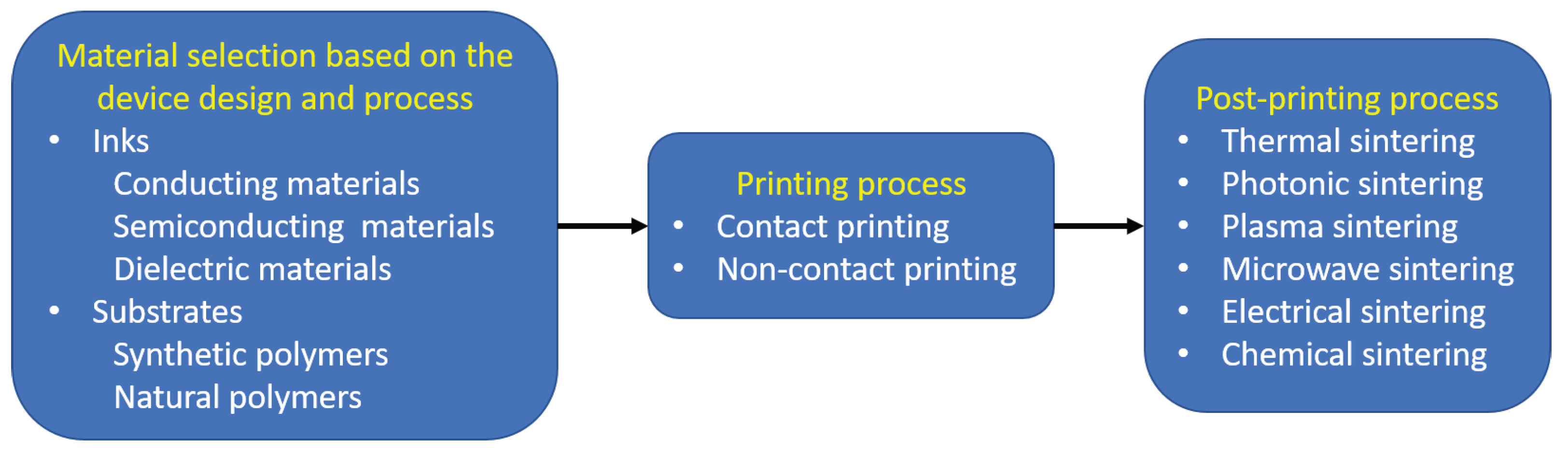 Aluminium Pigments Non Leafing for Gravure & Flexographic Inks - China  Aluminium, High Brightness