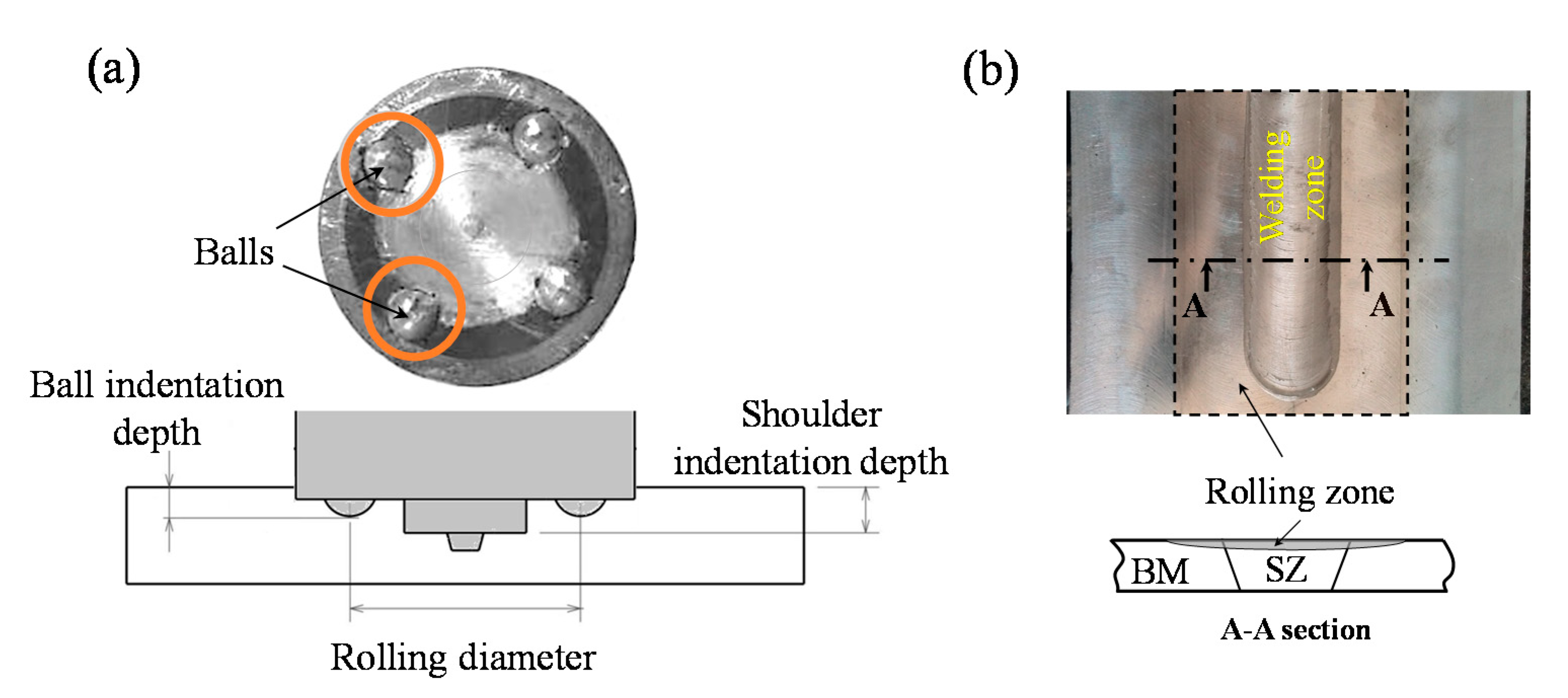 JMMP Free FullText A Comparative Study on Fatigue Response of