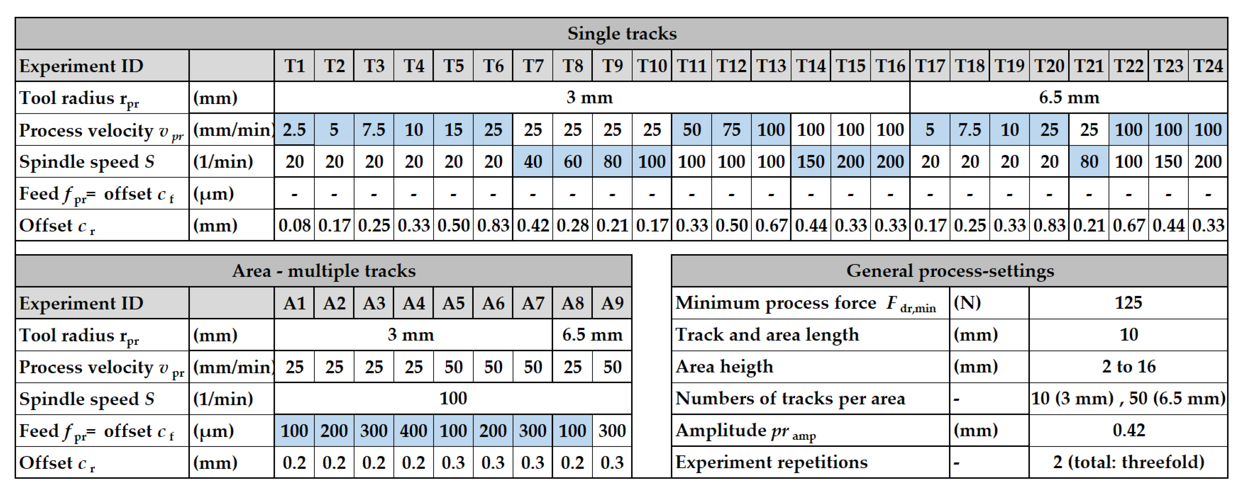 Jmmp 05 00098 g005 550