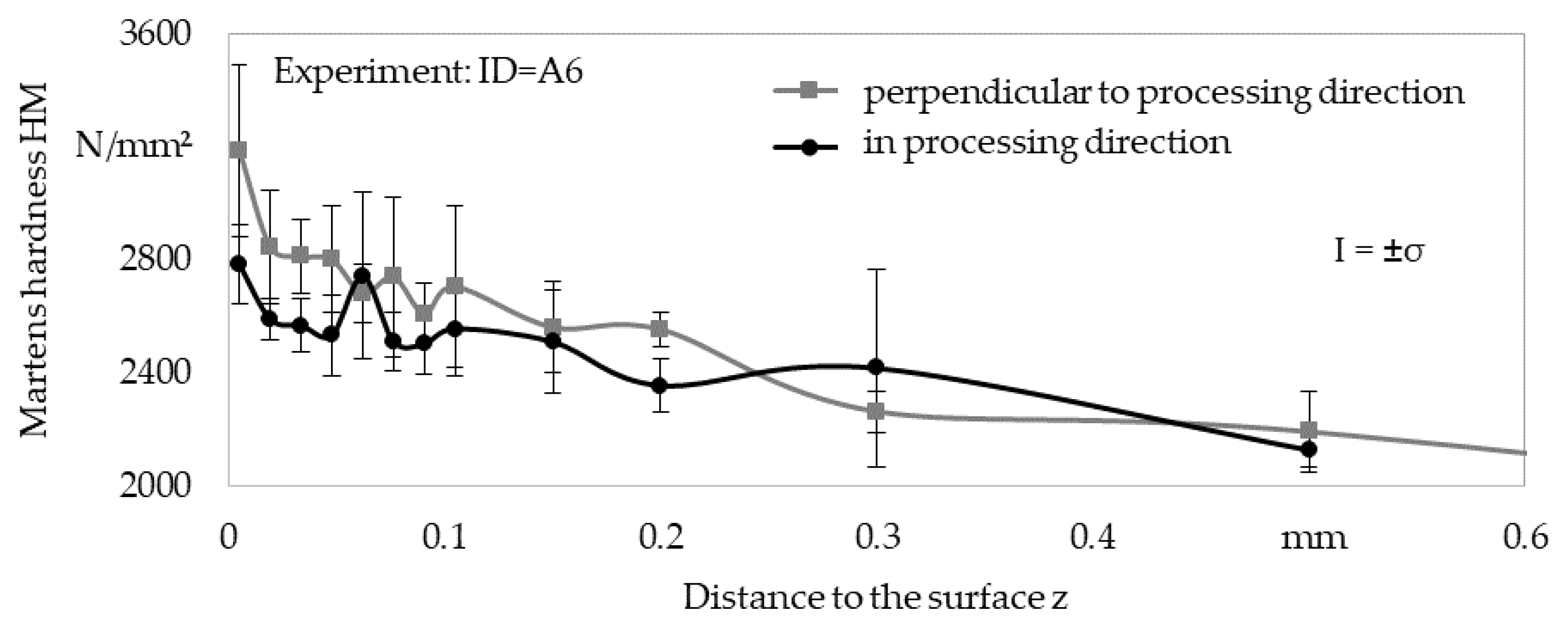 Jmmp 05 00098 g012 550