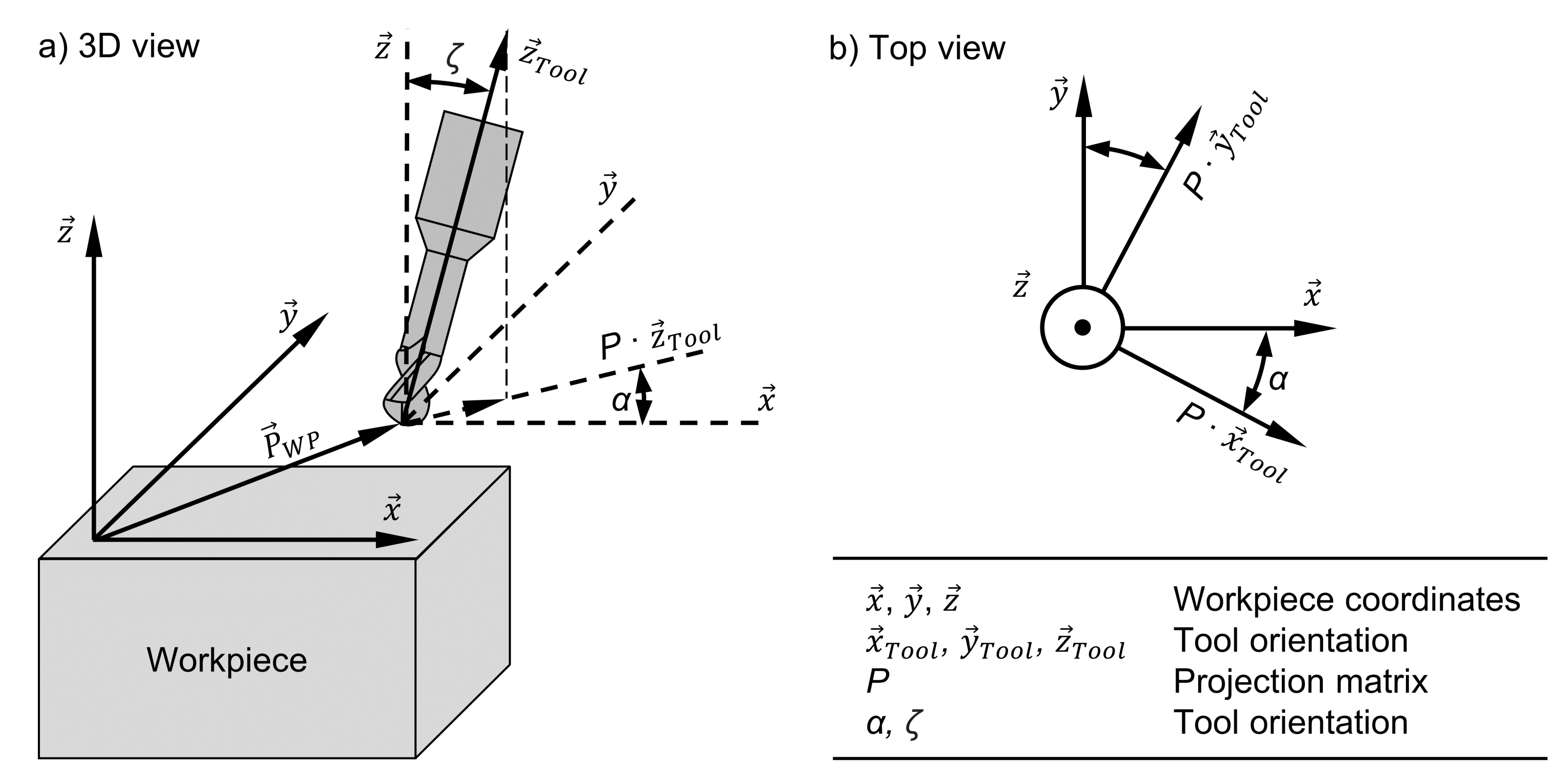 Jmmp 05 00099 g002 Jmmp 05 00099 g002