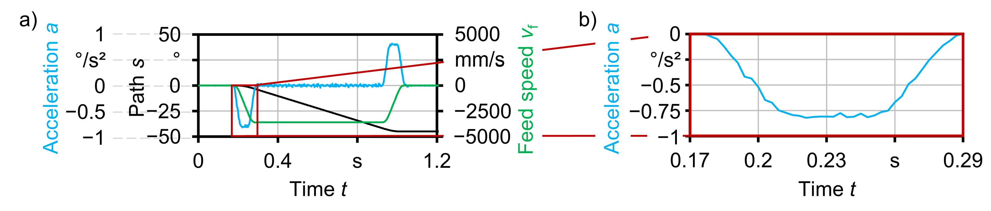 Jmmp 05 00099 g003 Jmmp 05 00099 g003