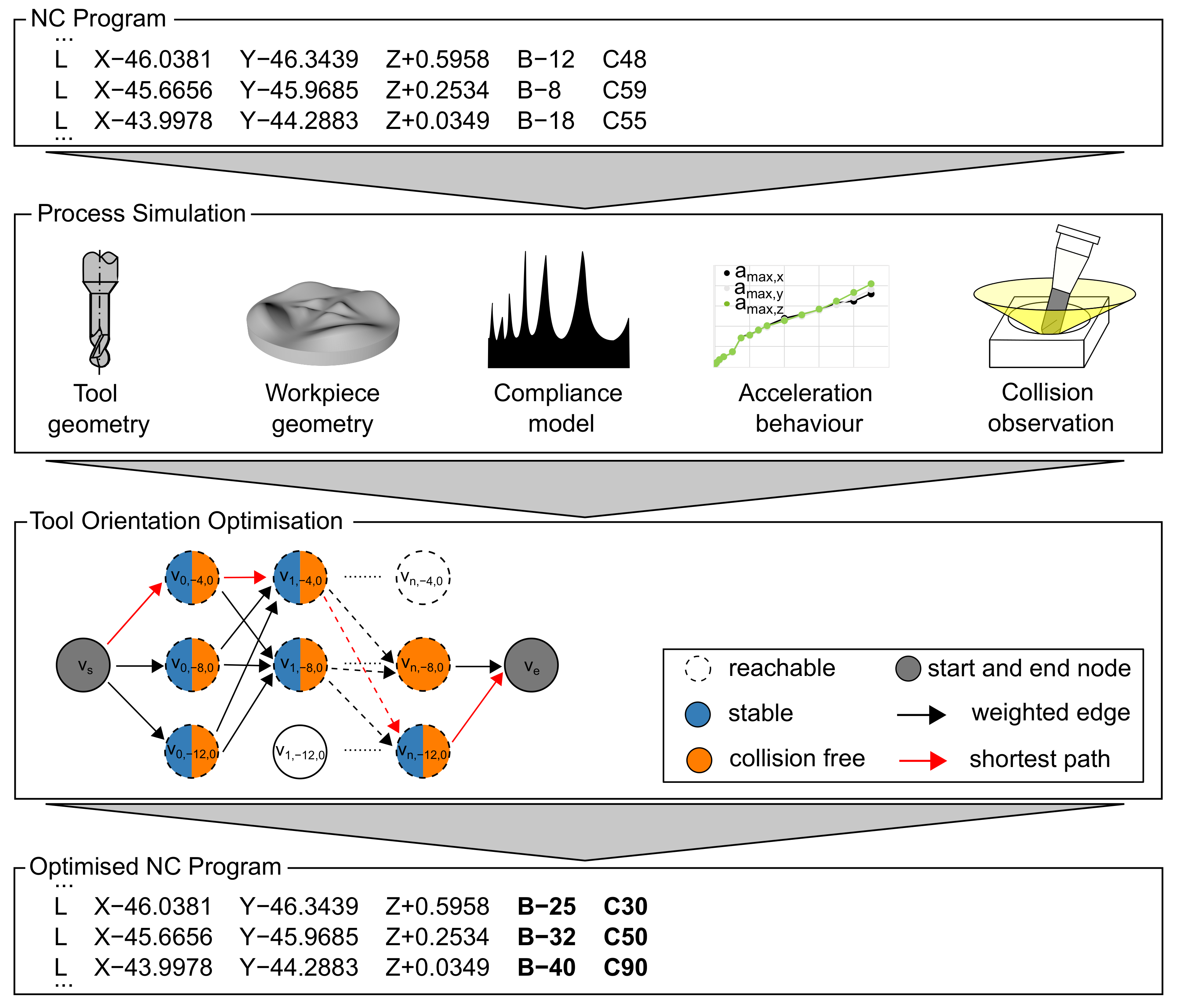 Jmmp 05 00099 g006 Jmmp 05 00099 g006
