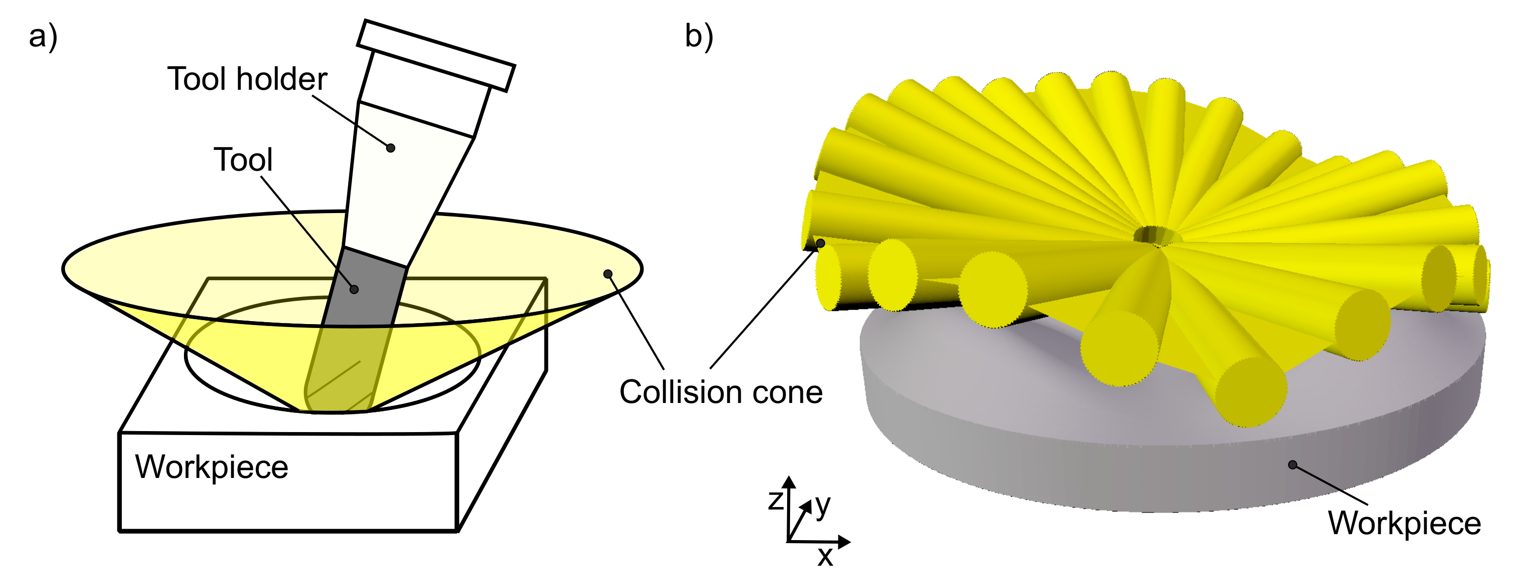 Jmmp 05 00099 g007 Jmmp 05 00099 g007