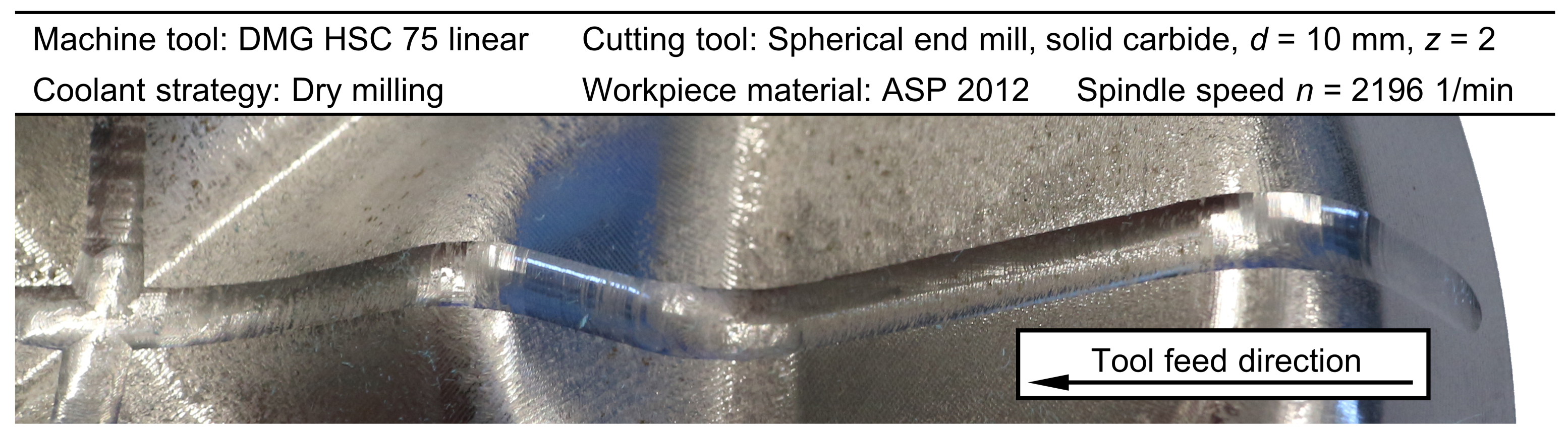 Jmmp 05 00099 g015 Jmmp 05 00099 g015