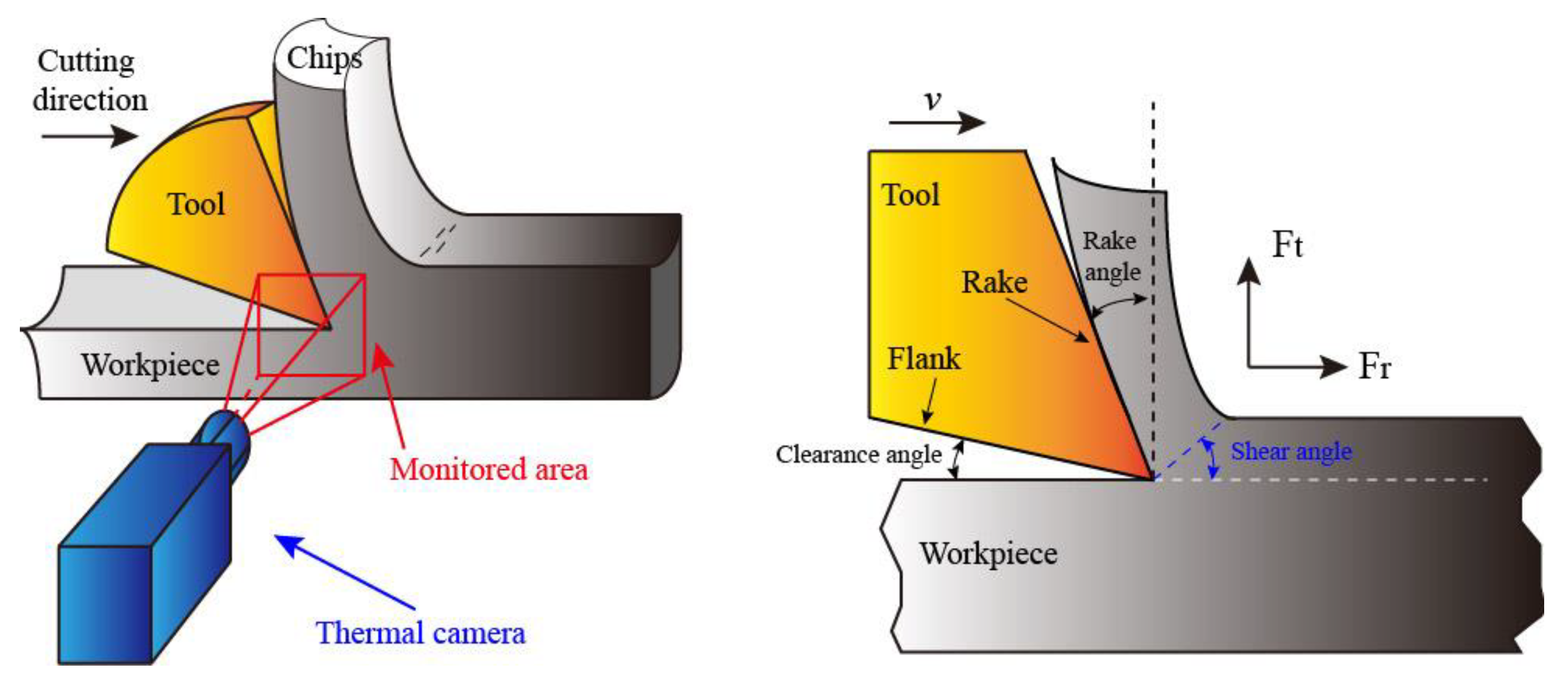 Rake angle outlet