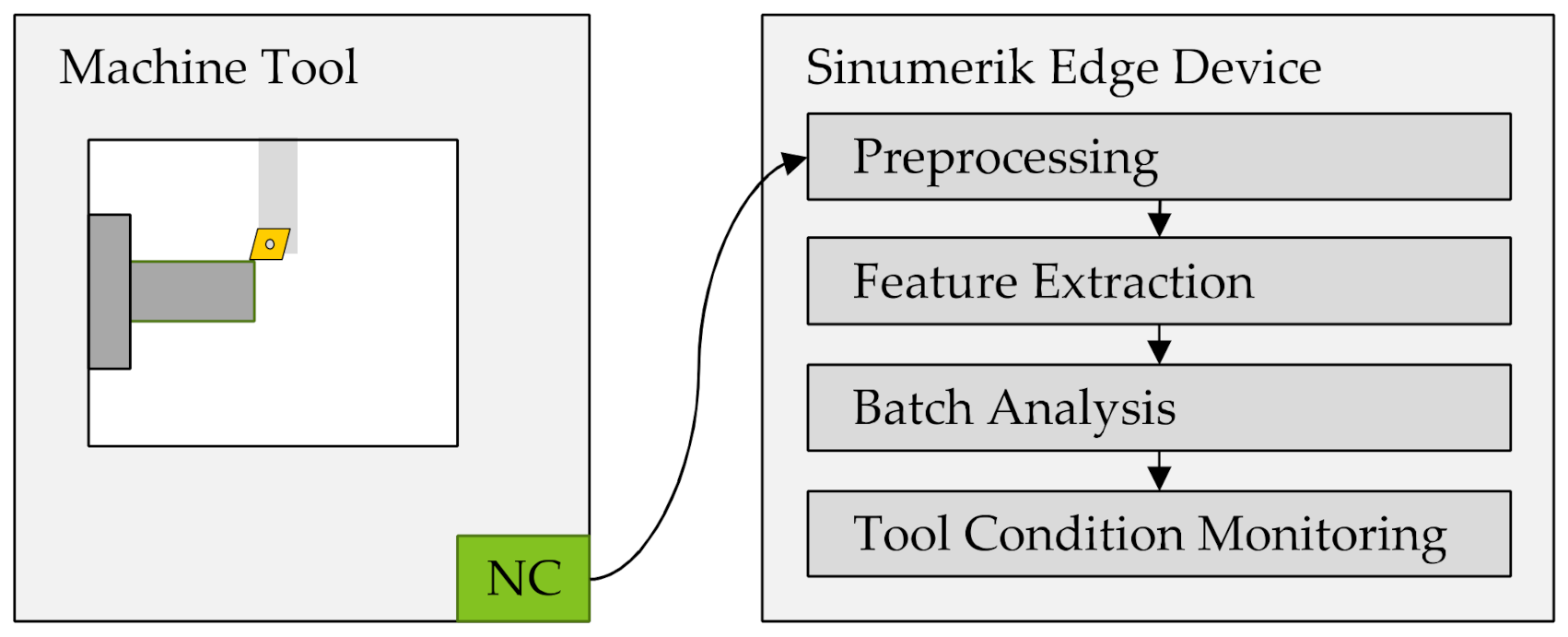 Jmmp 05 00103 g001 550