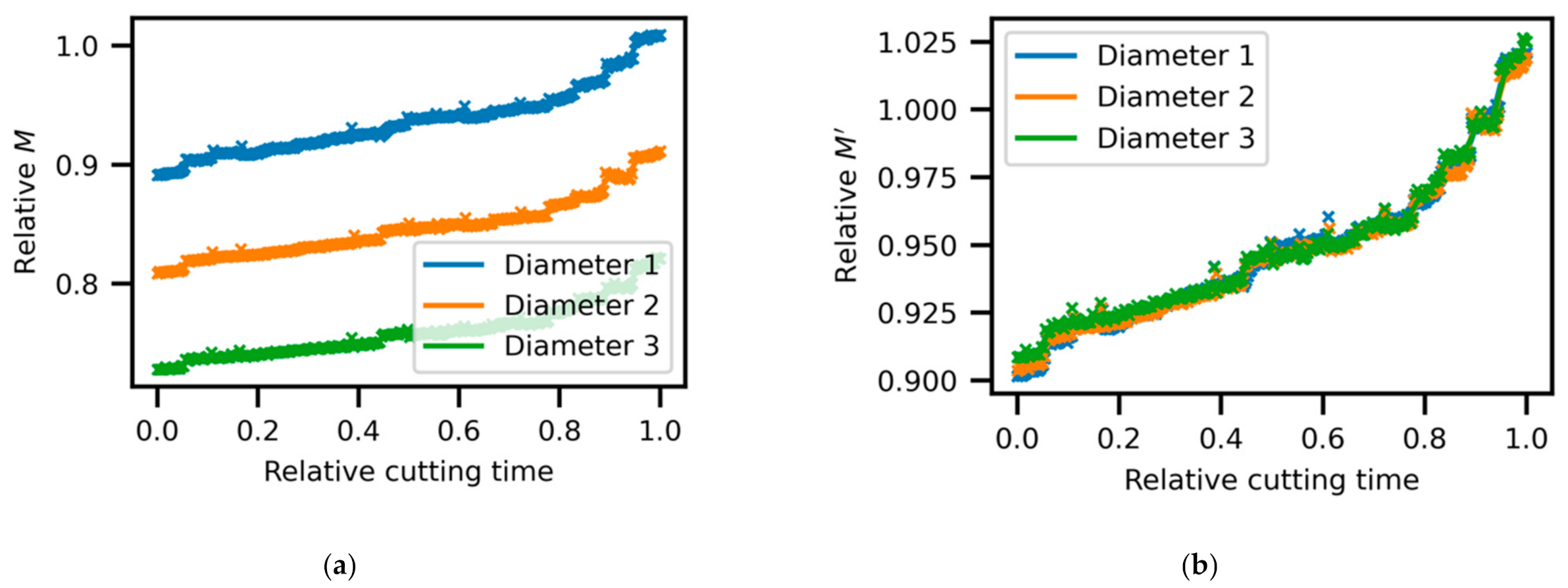 Jmmp 05 00103 g004 550
