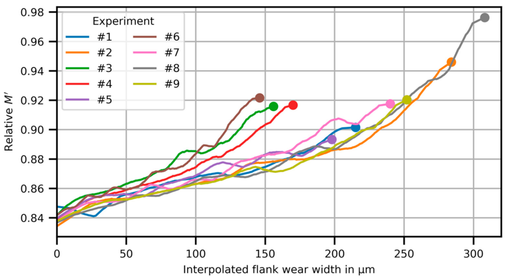 Jmmp 05 00103 g007 550