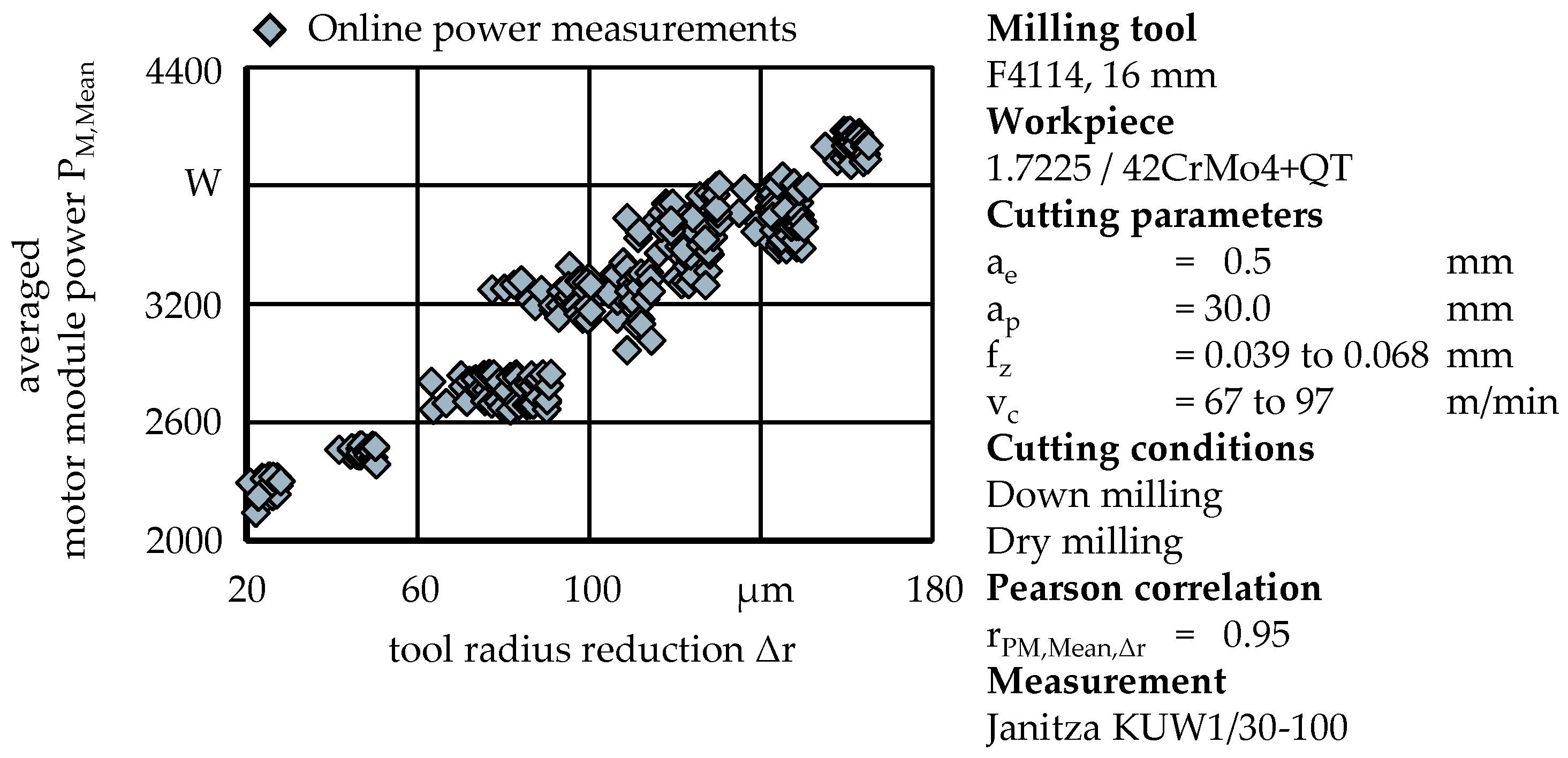 Jmmp 05 00104 g002 550