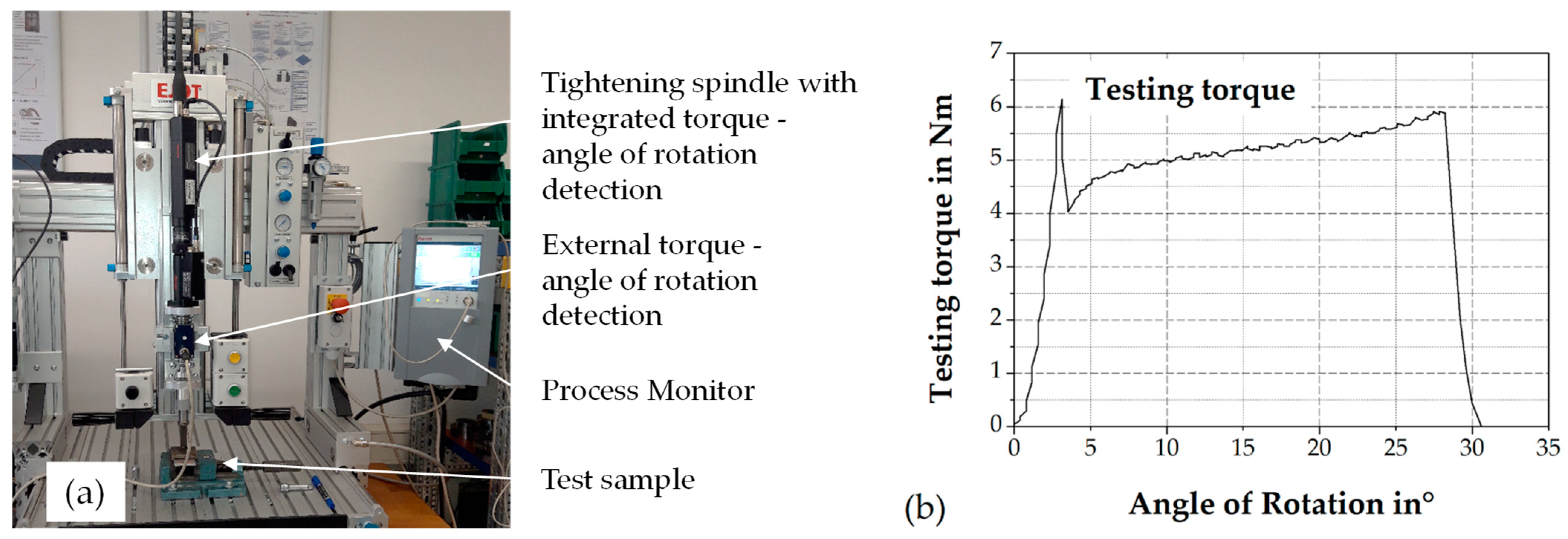 book Influence of the Production Process on the Binding Mechanism