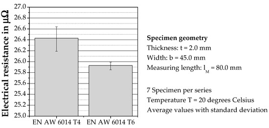 book Experimental Investigation on the Joining of Aluminum Alloy