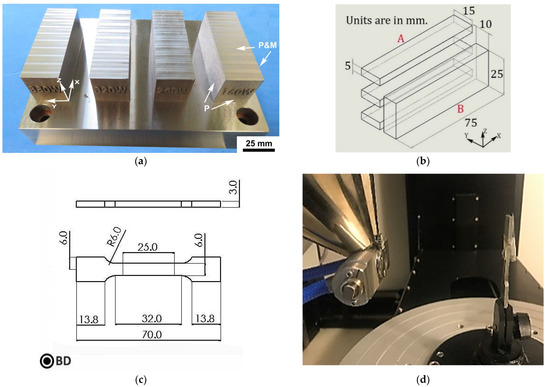 JMMP | Free Full-Text | Evaluation of Maraging Steel Produced Using ...