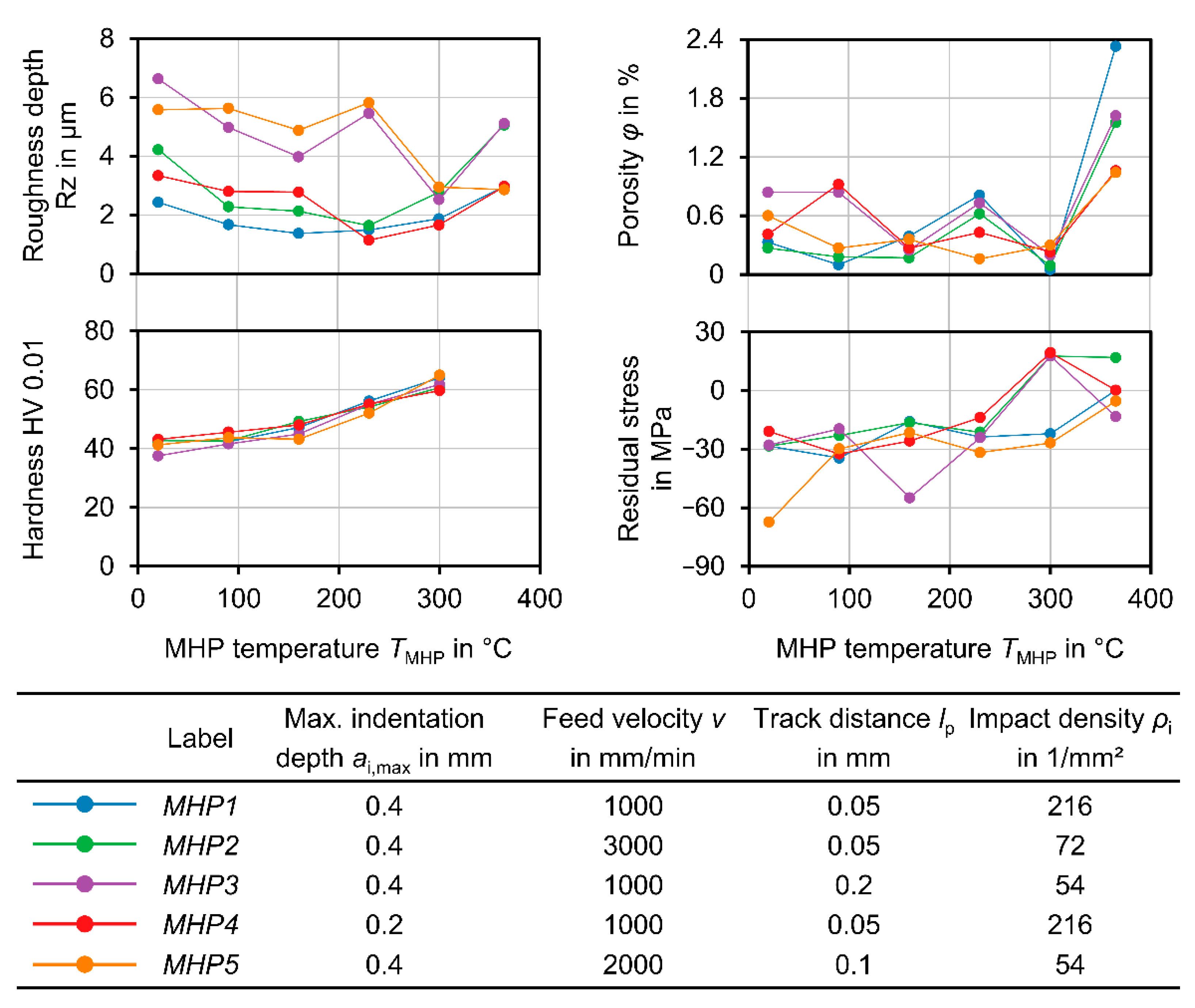 Jmmp 05 00109 g006 550