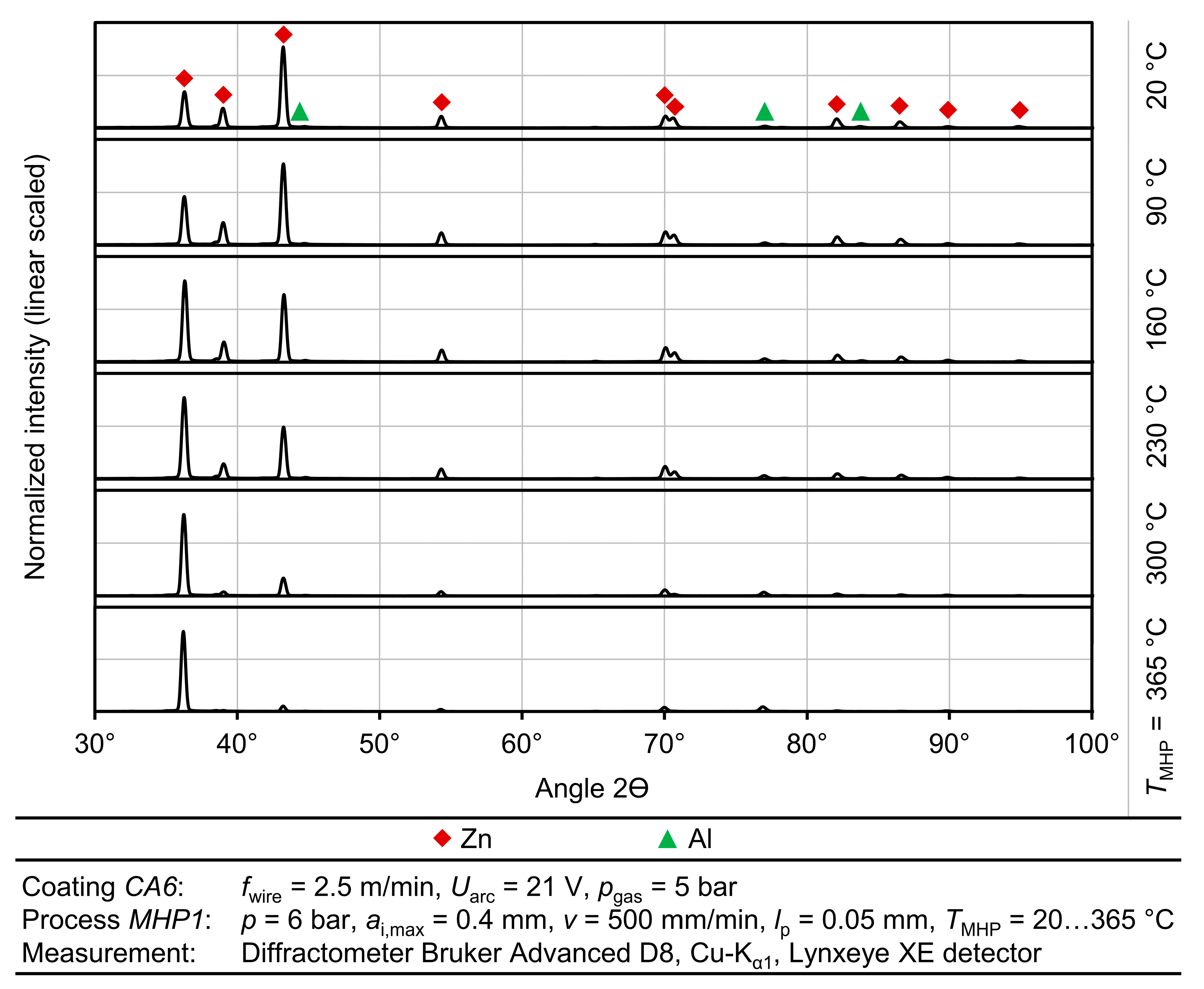 Jmmp 05 00109 g010 550