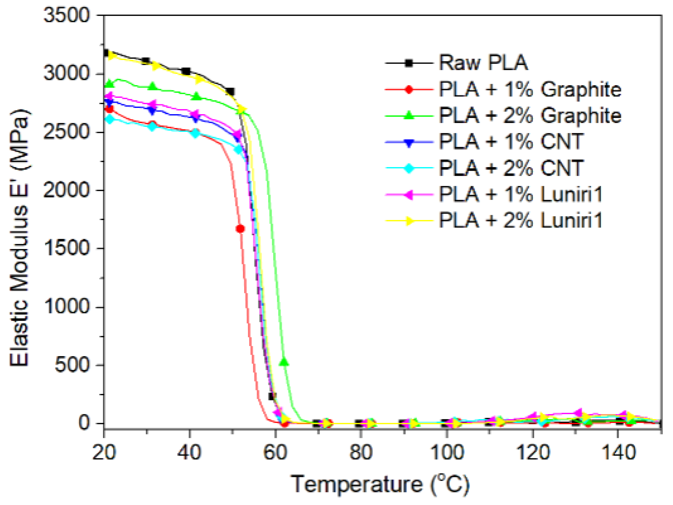Jmmp 05 00115 g005 550