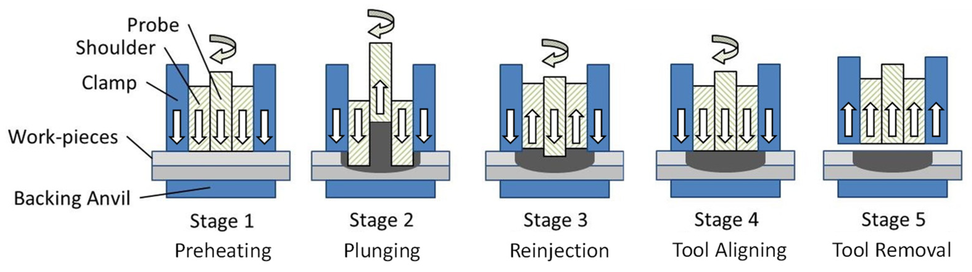 Jmmp 05 00118 g001 550