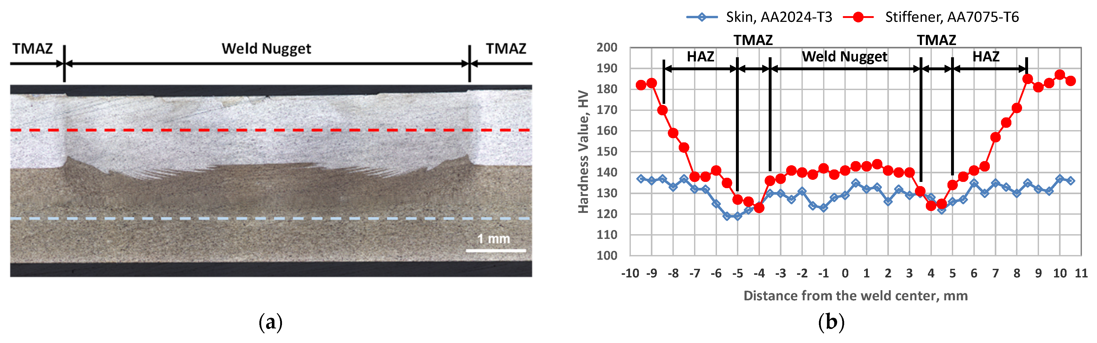 Jmmp 05 00118 g013 550