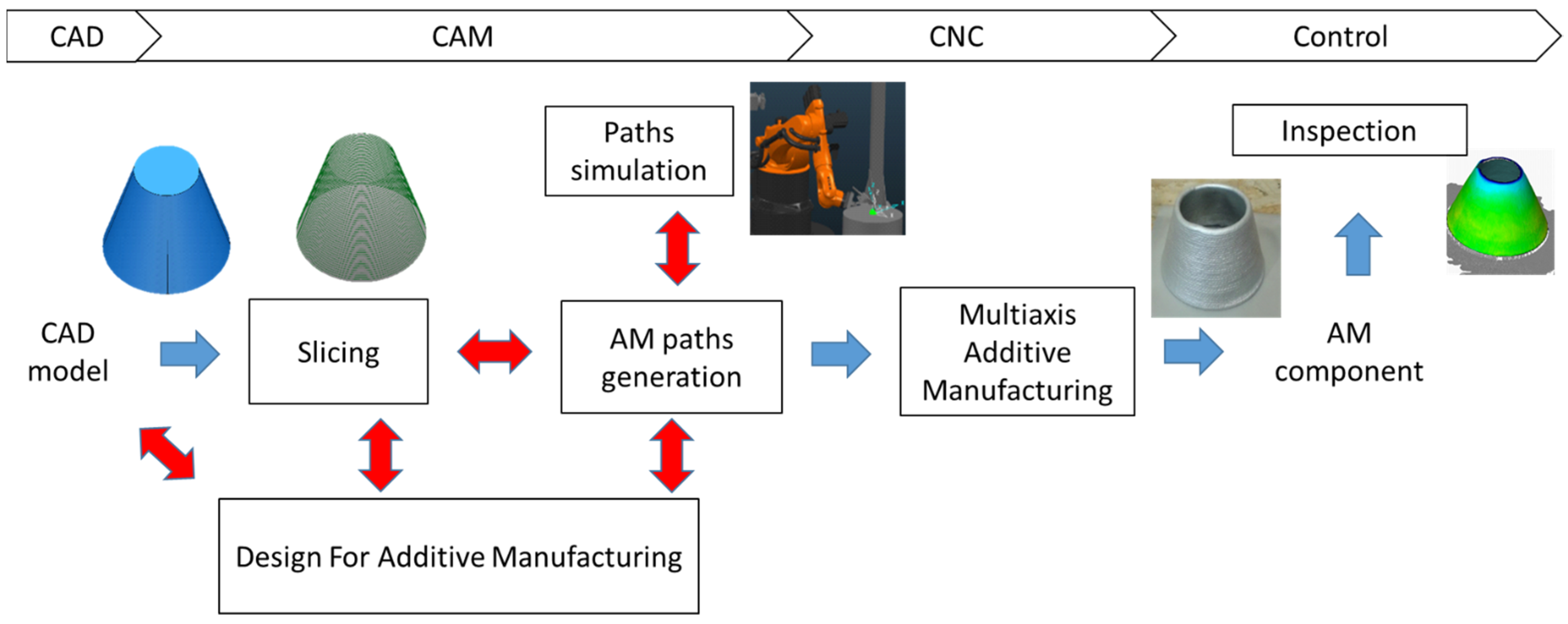 Jmmp 05 00128 g002 550