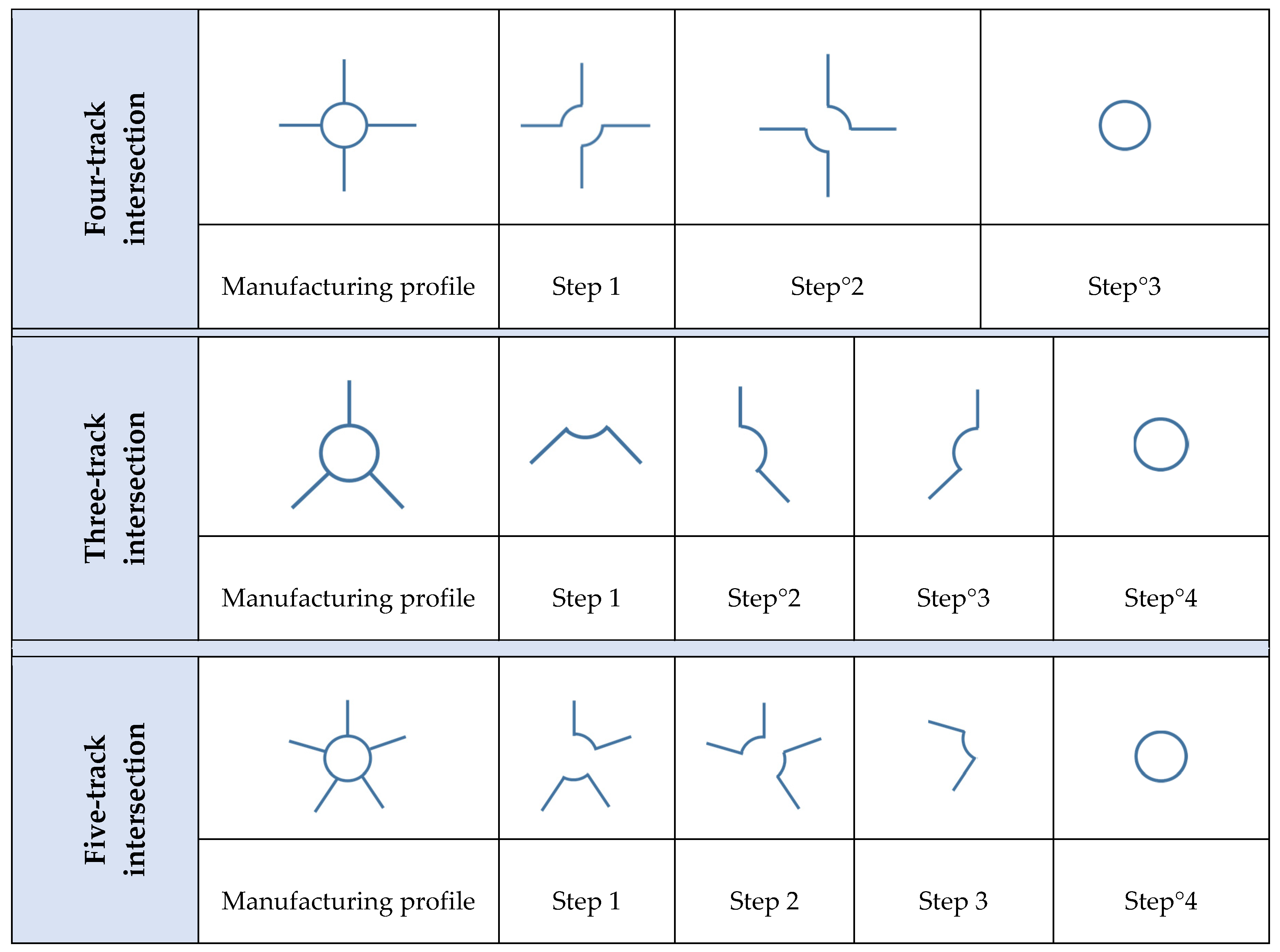 Jmmp 05 00128 g010 550