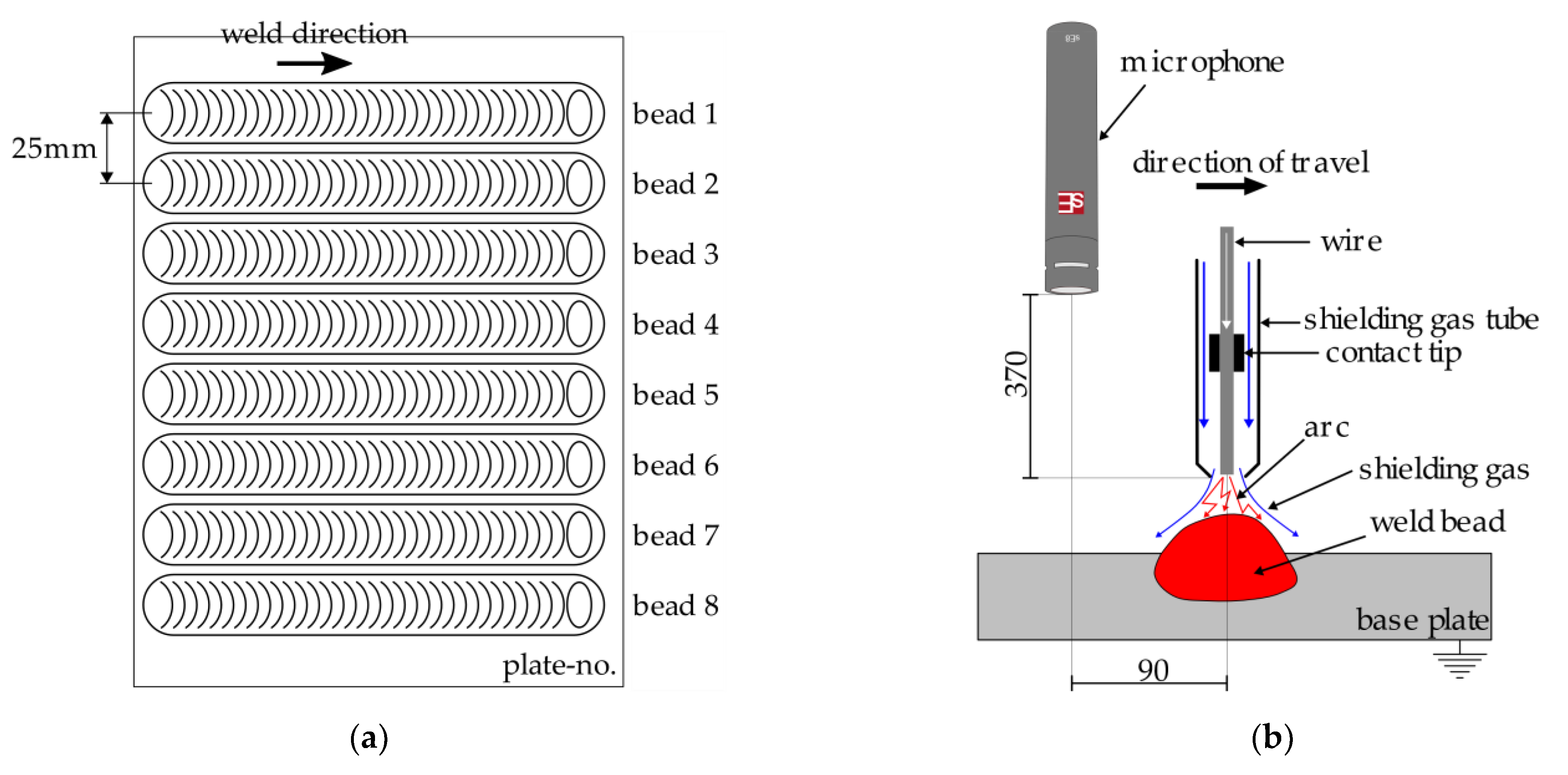 Jmmp 05 00135 g002 550