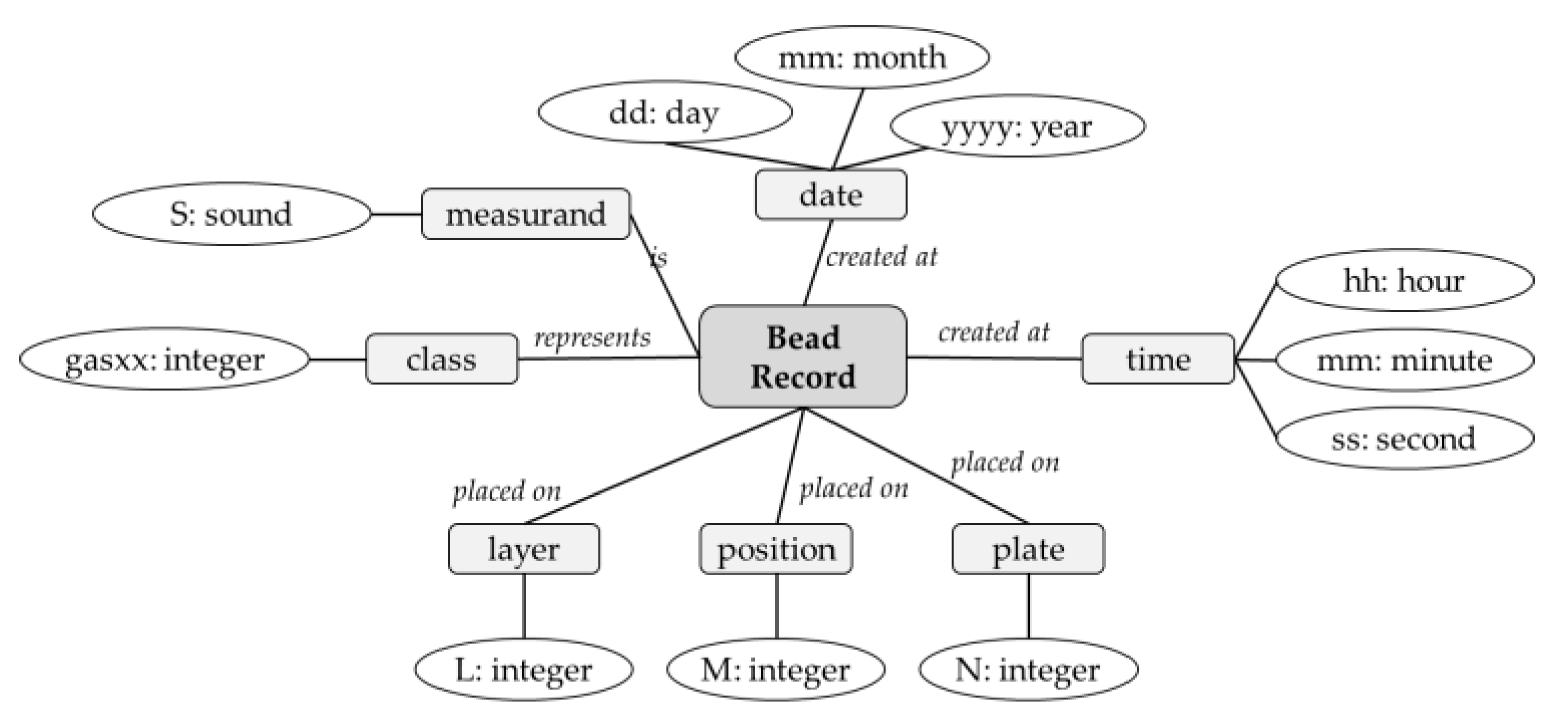 Jmmp 05 00135 g004 550