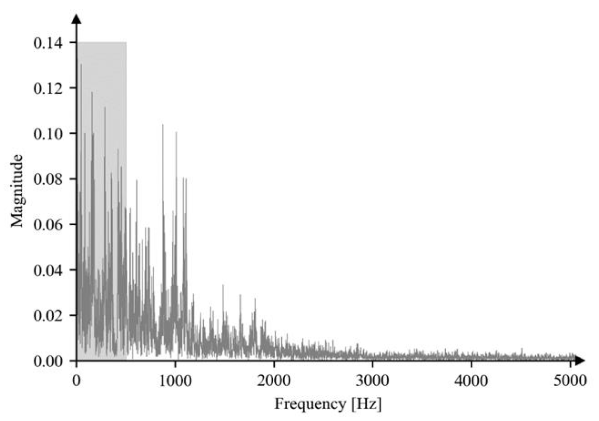 Jmmp 05 00135 g005 550