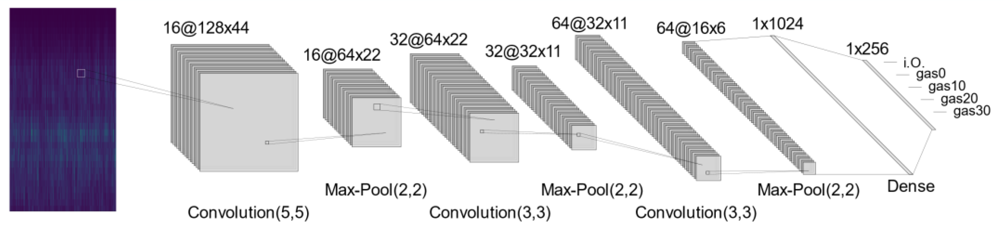 Jmmp 05 00135 g008 550