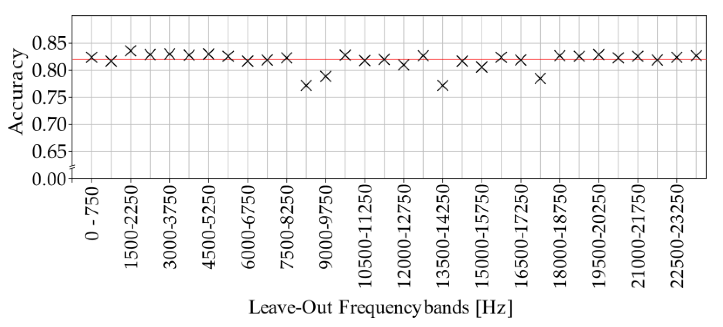 Jmmp 05 00135 g012 550