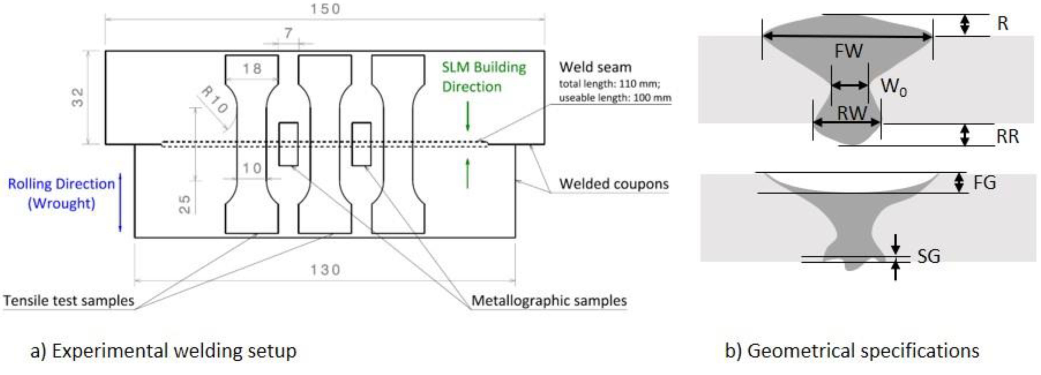 Jmmp 05 00136 g001 Jmmp 05 00136 g001
