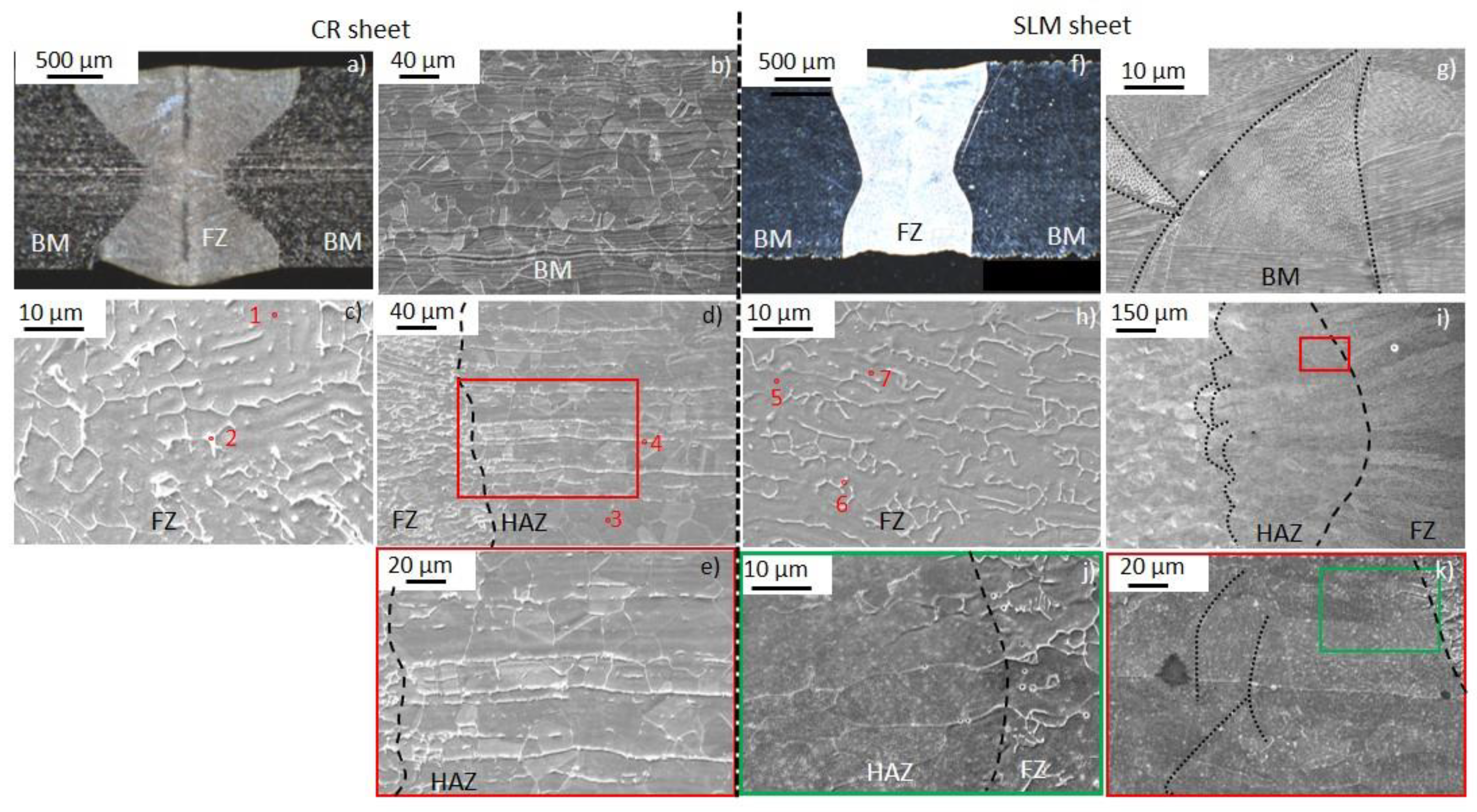 Jmmp 05 00136 g003 Jmmp 05 00136 g003