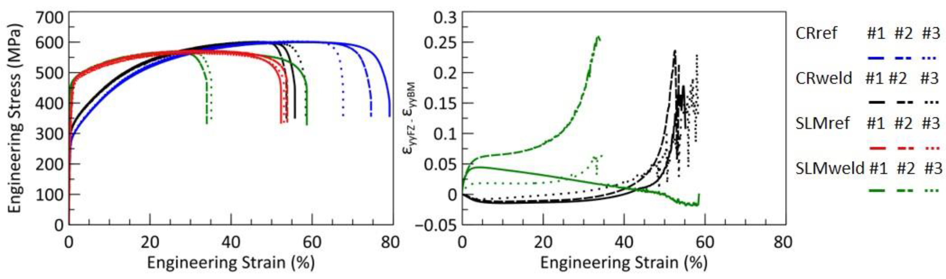 Jmmp 05 00136 g007 Jmmp 05 00136 g007