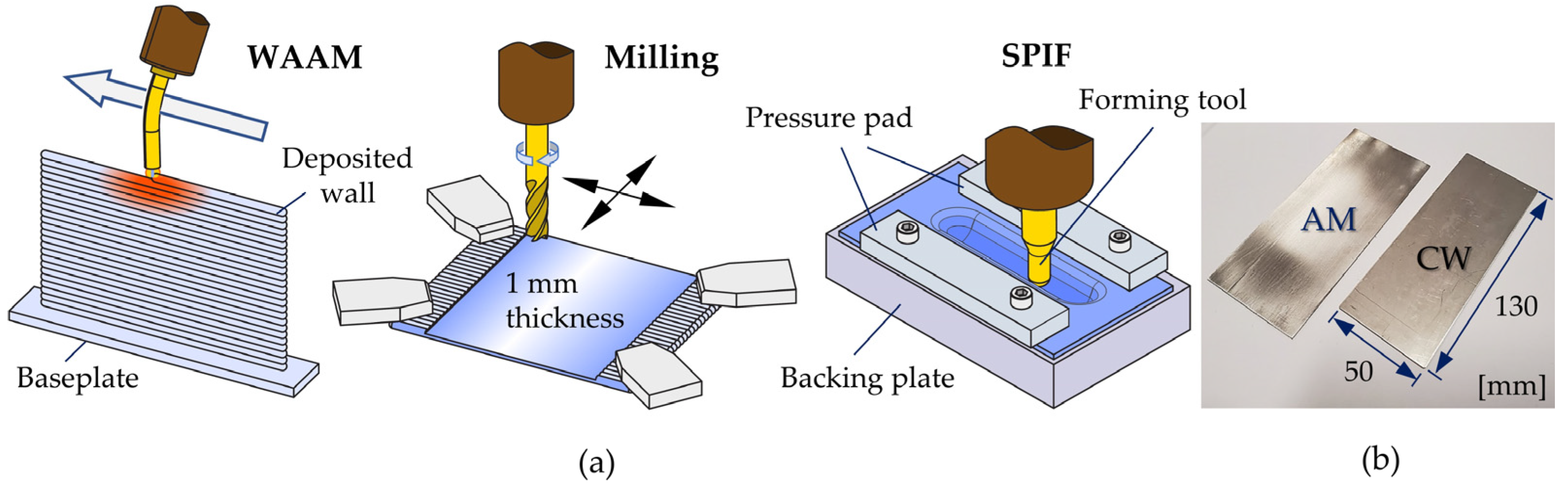 Jmmp 05 00140 g002 Jmmp 05 00140 g002